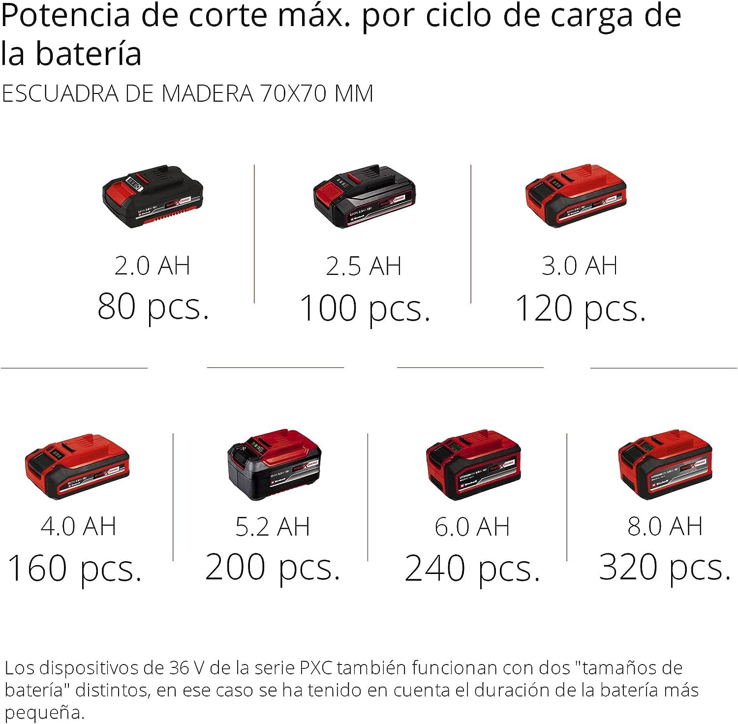 Einhell herramienta multifunción alimentada GE-LM 36/4 en 1 Li-Solo Power X-Change (Li Ion, 2x 18 V, motor sin escobillas, el cabezal del cortasetos se puede inclinar 7 veces, sin batería ni cargador)