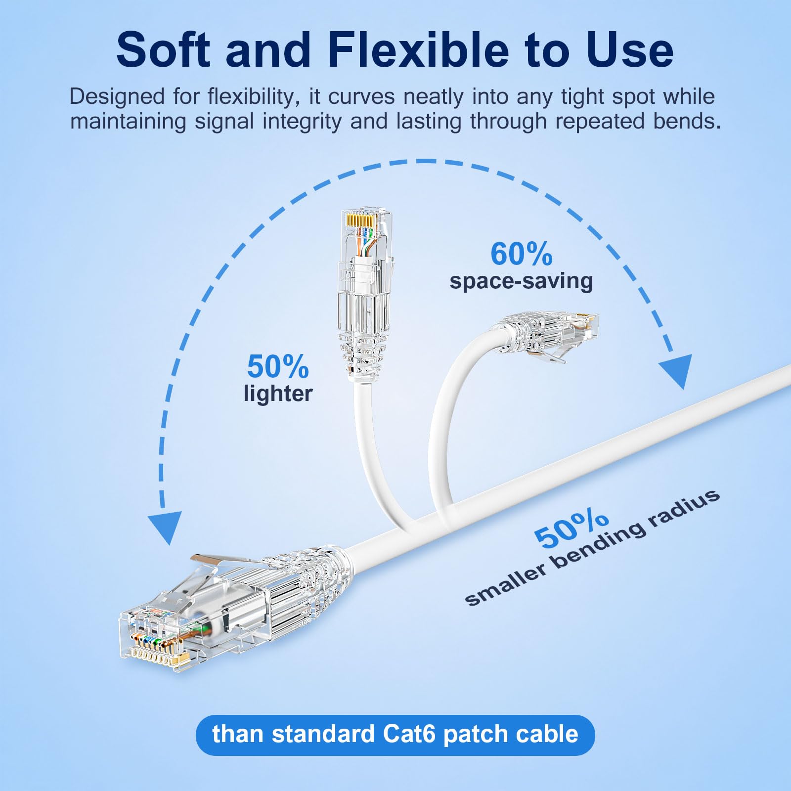 iwillink Cables de conexión Cat6/Cat6a de 14 pies (paquete de 25), cable Ethernet delgado de 28 AWG, 10 Gbps de alta velocidad, cable de conexión UTP Cat6 sin enganches para panel de conexión para