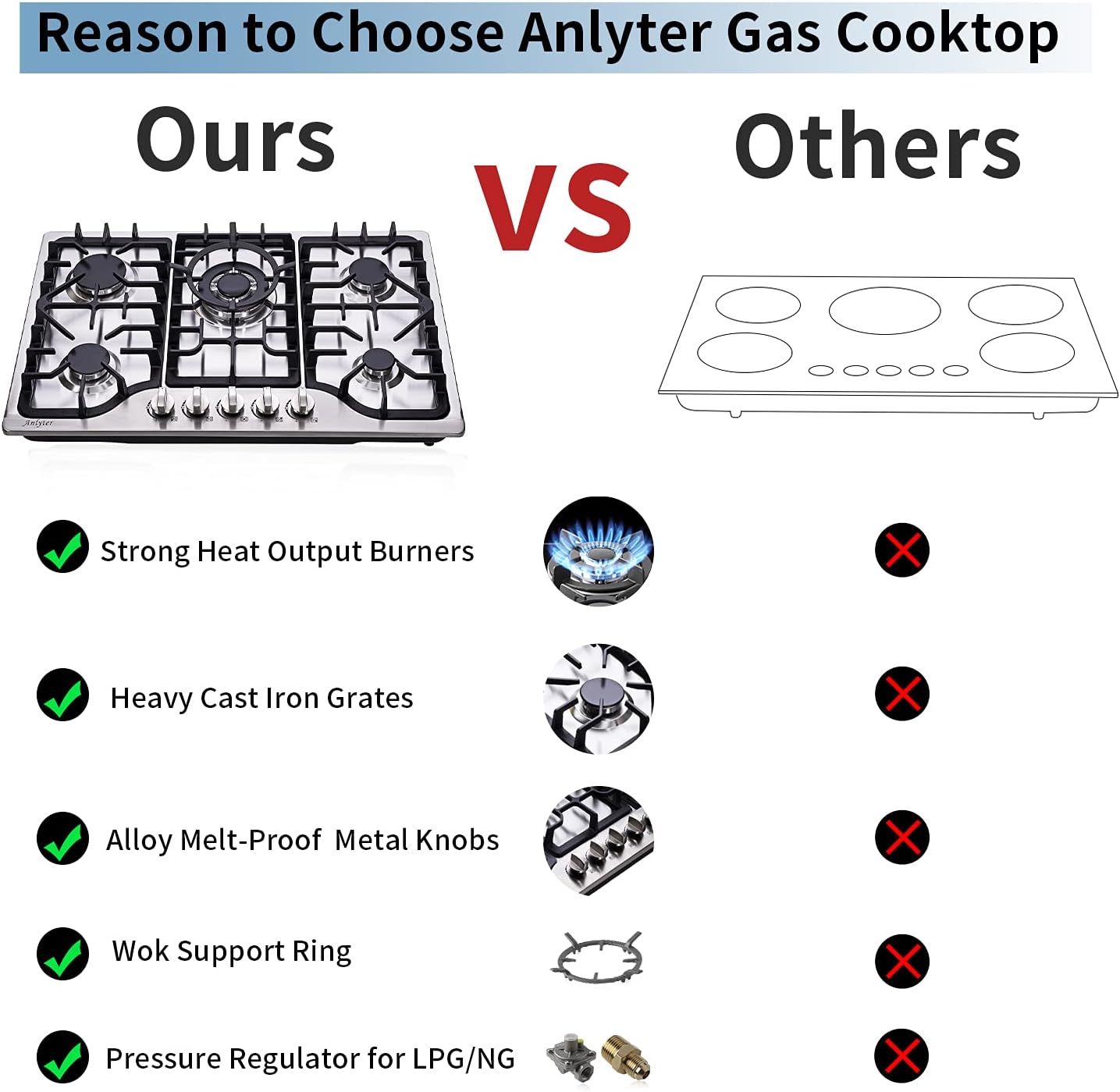 Anlyter 30 Inch Gas Cooktop, 5 Burners Built-in Stove Top Stainless Steel (Thermocouple Protection), LPG/NG Convertible Stove Dual Fuel Sealed Gas Hob - Black Anlyter 30 Inch Gas Cooktop, 5 Burners Built-in Stove Top Stainless Steel (Thermocouple Protection), LPG/NG Convertible Stove Dual Fuel Sealed Gas Hob - Black