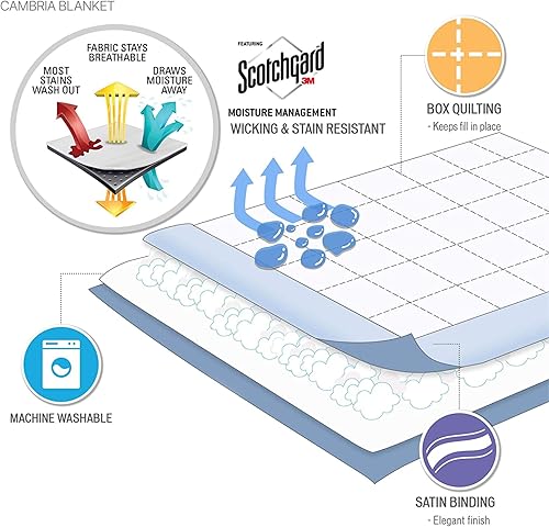Miniatura 6 de Cobija alternativa extragrande Cambria Premium, Poliéster, gris, gemelo