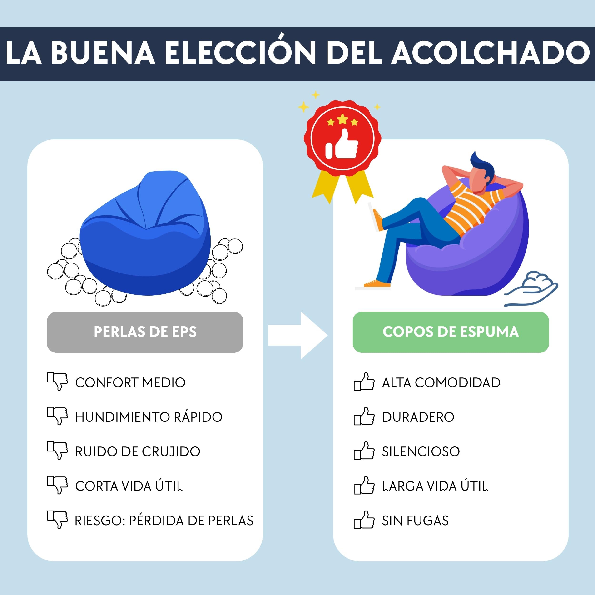 bananair - Puff Gamer XXL - Confort Estable - Relleno de Espuma - Reposacabezas Ajustable y 2 Bolsillos - Apto para Adolescentes y Adultos para Juegos, TV y Relajación (110×100×90 cm, Azul)
