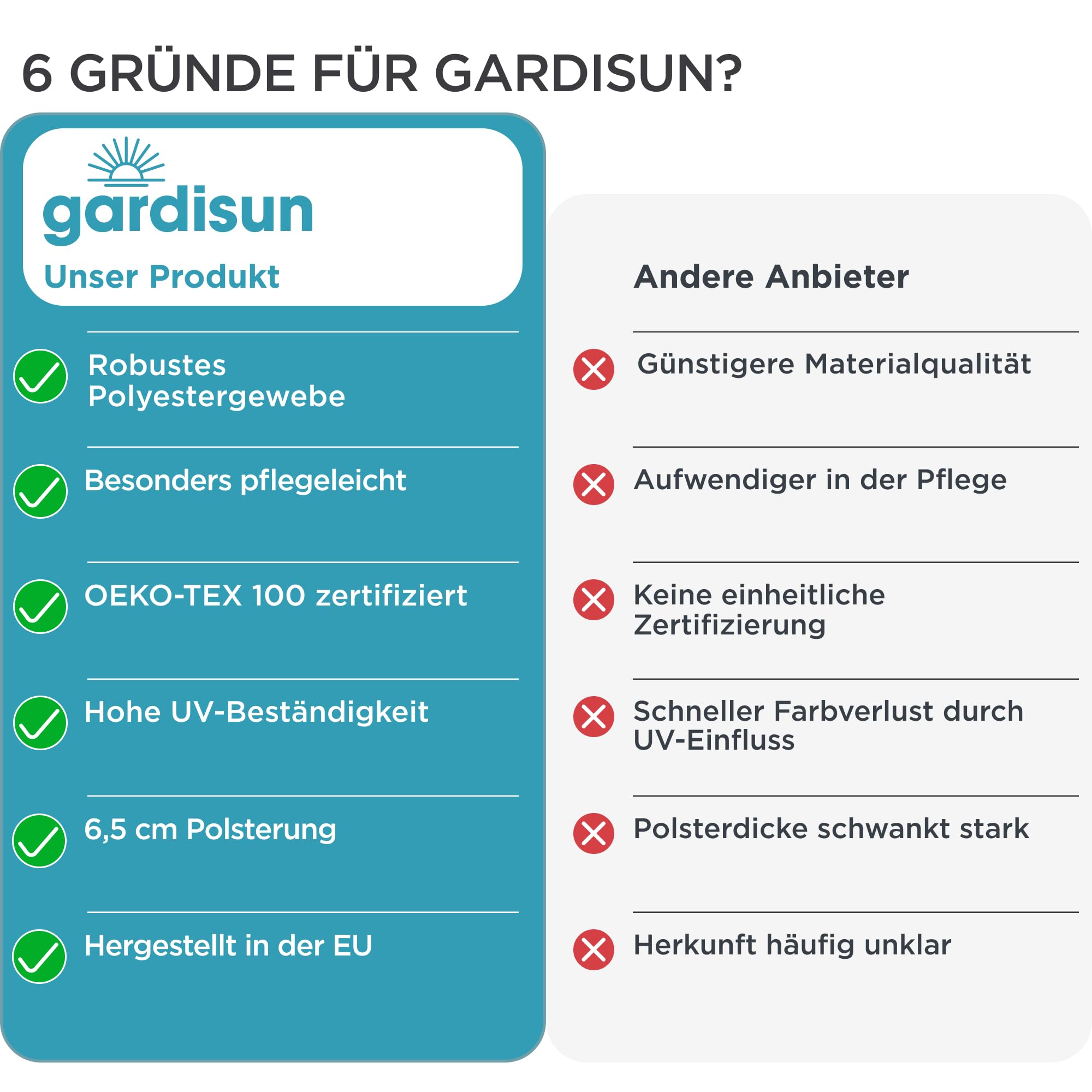 Gartenstuhlauflagen Hochlehner mit Kopfteil, 2er Set, Blau | Extra Dicke Sitzauflagen, Made in Europe, Polsterauflagen für Hochlehner, Auflagen mit extra hohem Komfort
