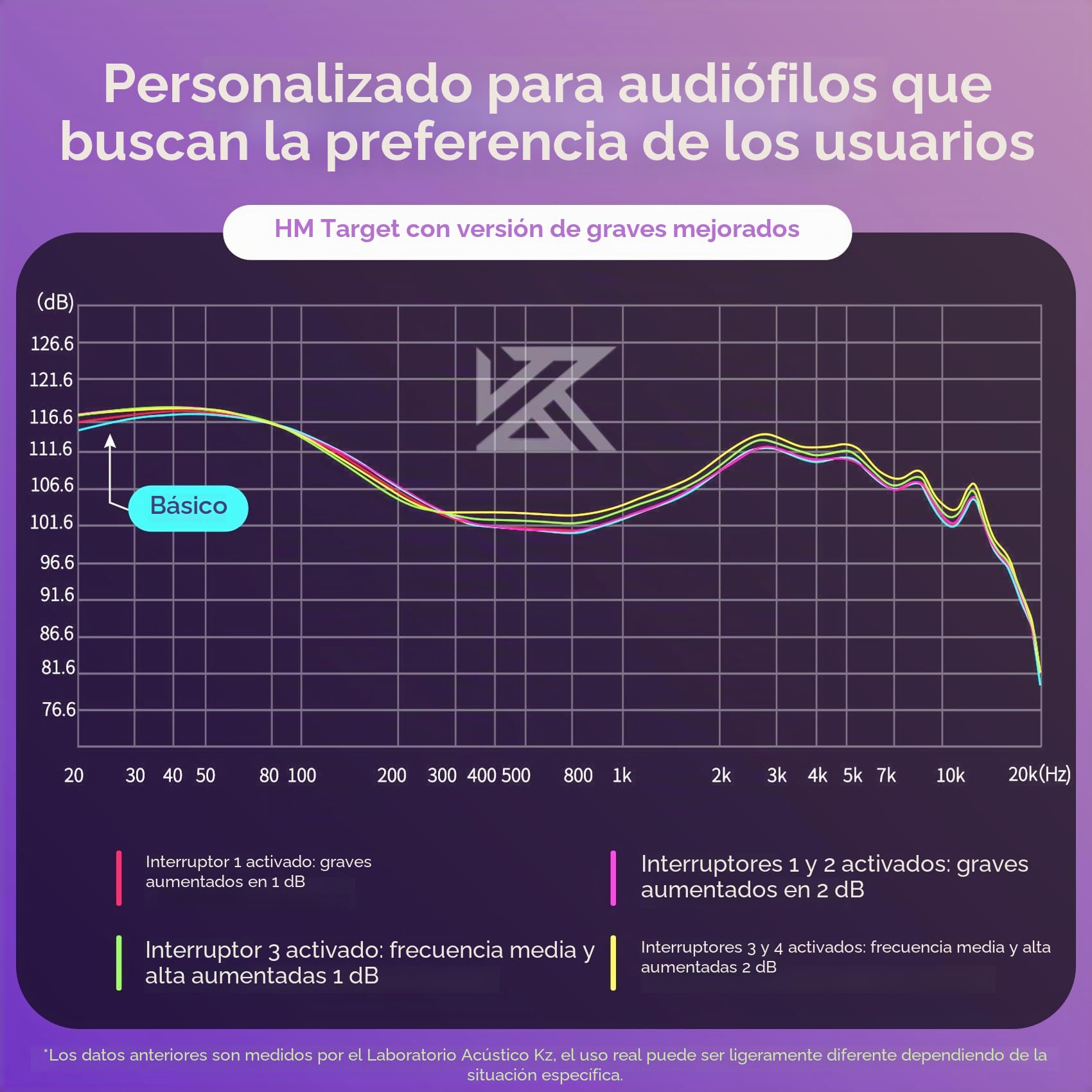 keephifi KZ Castor - Auriculares intraurales con Monitor de oído, Cable Desmontable de 2 Pines, Controlador de Doble dinámico, Auriculares intraurales mejorados de Alta fidelidad, afinación de Sonido