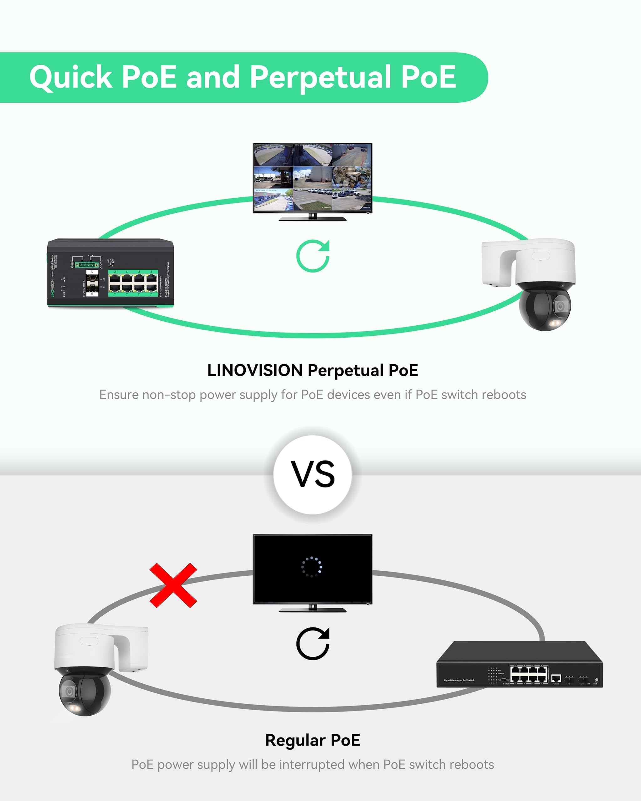 Amazon.co.jp: LINOVISION 産業用 8 ポート フルギガビット マネージド