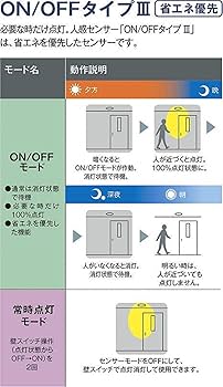 大光電機 DPN-38288Y 引掛シーリング取付式 ホワイト DAIKO 大光電機 吹抜けペンダント DPN-38288Y | 商品紹介 | 照明