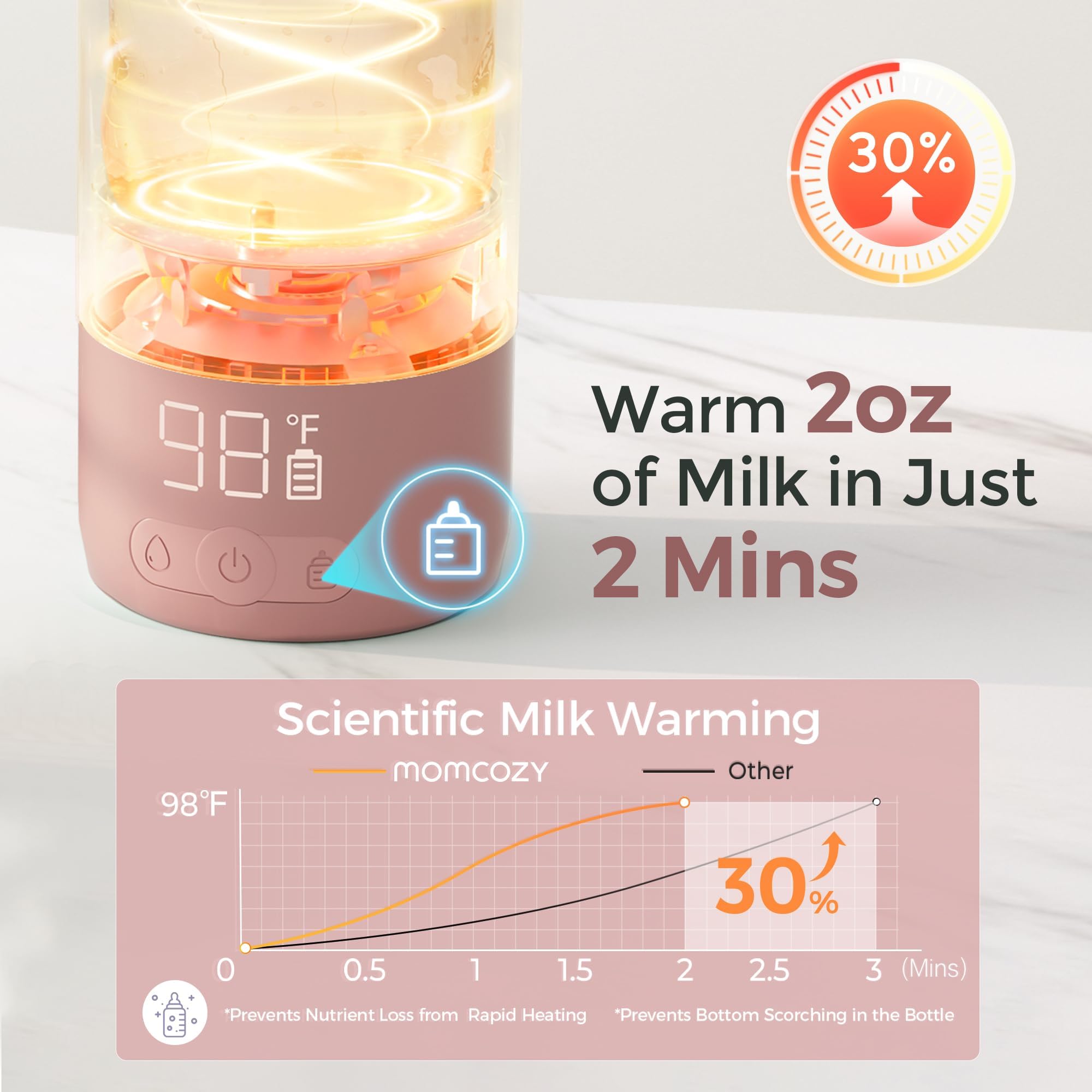 Momcozy MW05 Przenośny podgrzewacz do butelek dla dzieci do noszenia w podróży, pojemność 500 ml + 24x użycie/bateria | Certyfikowany podgrzewacz do butelek TÜV-CE | Szybkie nagrzewanie w 3 min. (Bez