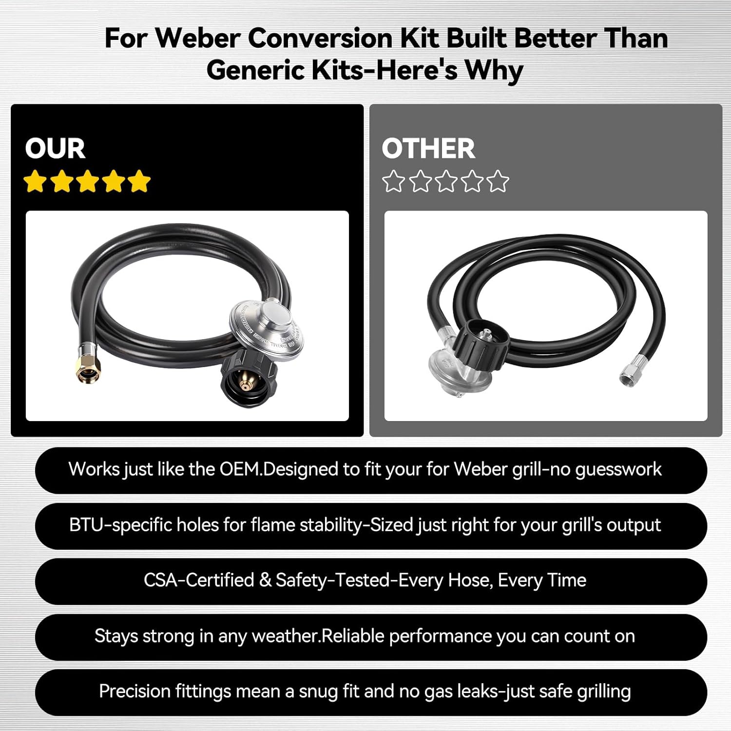 Natural Gas to Propane Conversion Kit for Weber Genesis/Genesis II/Spirit II Grills - Includes 5FT Propane Regulator Hose, Multi-Size Orifices (14Pcs), 3/8” Fittings & Tools