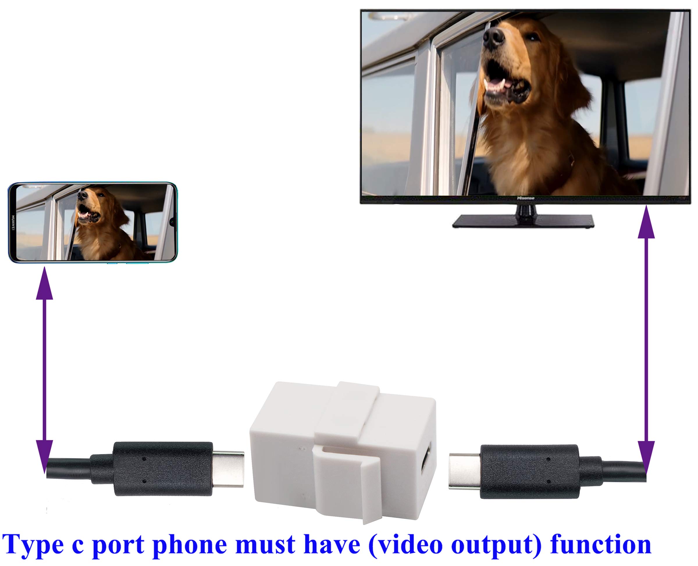 PANPEO USB C Keystone Jack Insert Adapter Female To Female - View #7