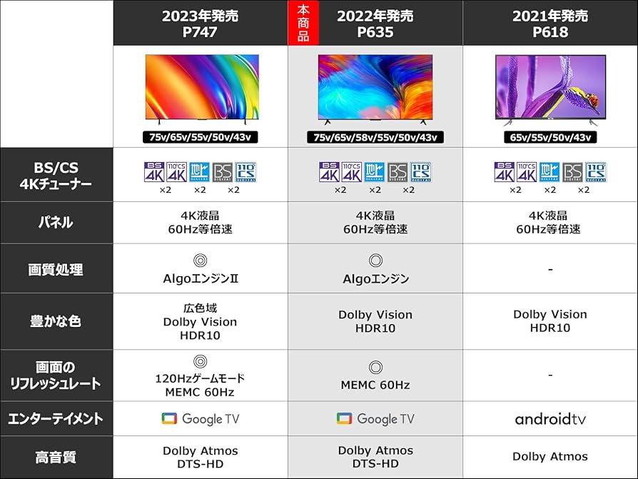 TCL 50P635 50インチ液晶テレビ 2023年製 TCL「50インチの4K液晶テレビ × Dolby Audio対応サウンドバーの