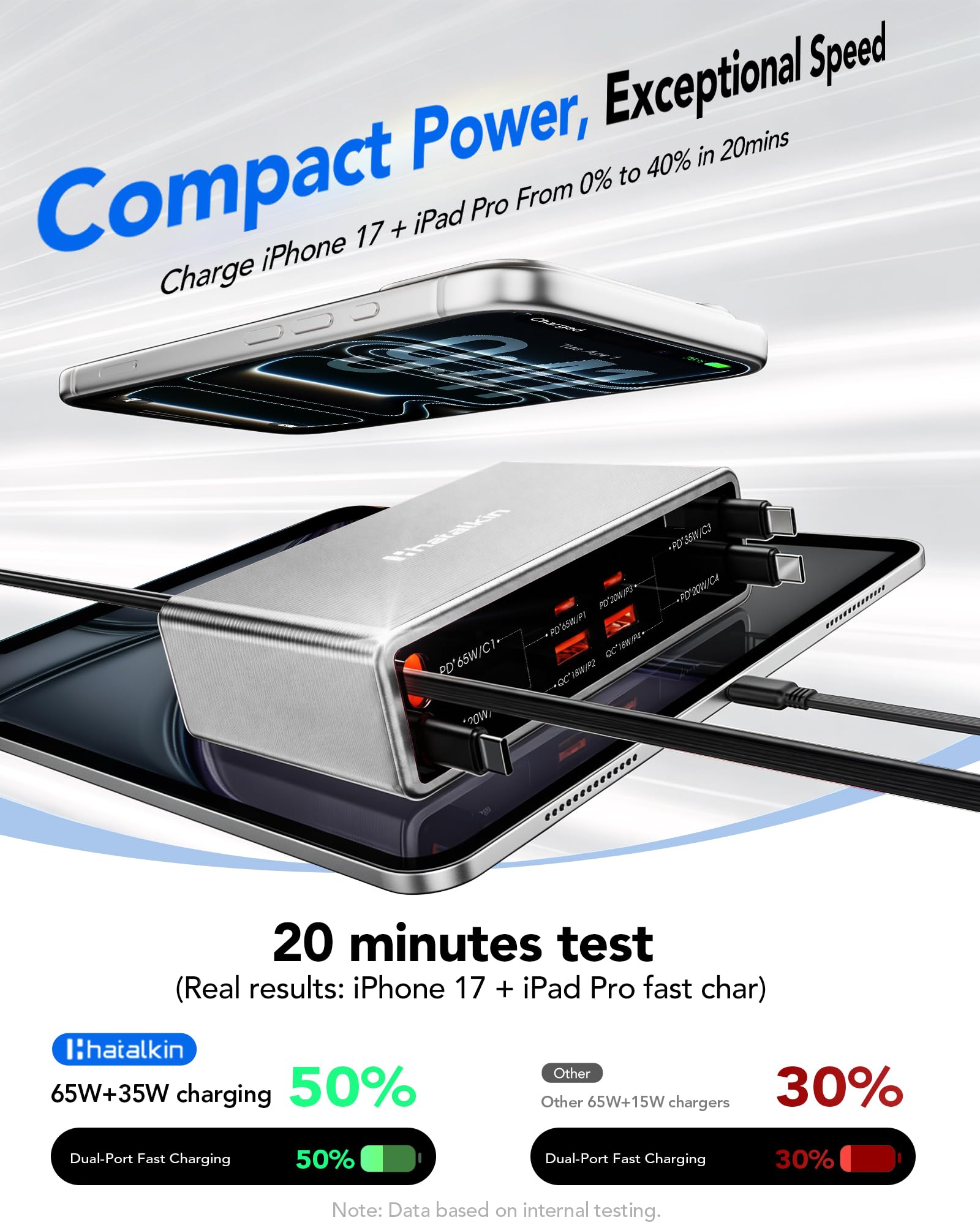 Chargeur rétractable 8 en 1 USB C, station de charge 105 W, plusieurs