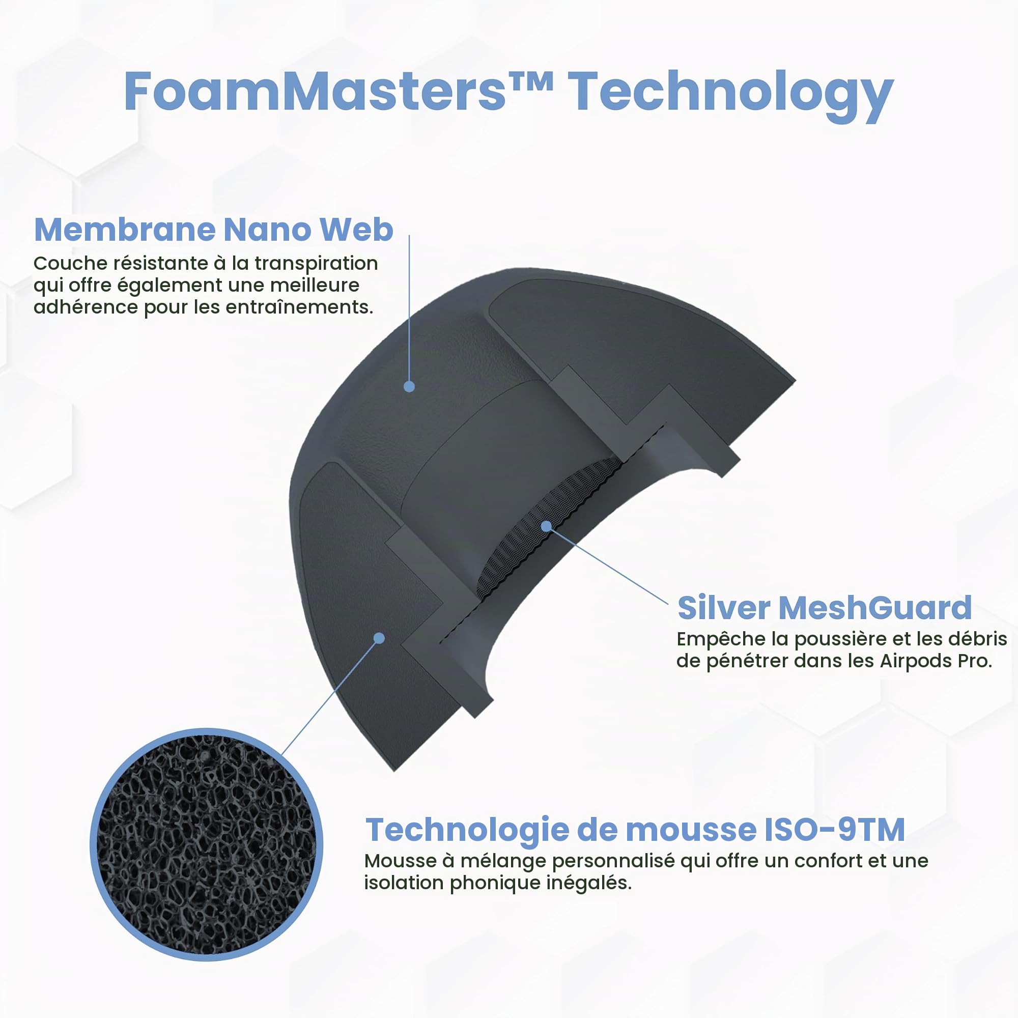 Foam Masters Lot de 3 Paires de Bouchons d'oreilles en Mousse à mémoire de Forme pour AirPods Pro 1ère et 2ème génération - Version 6.0 - Confortables et sûrs - Suppression du Bruit améliorée - Gris