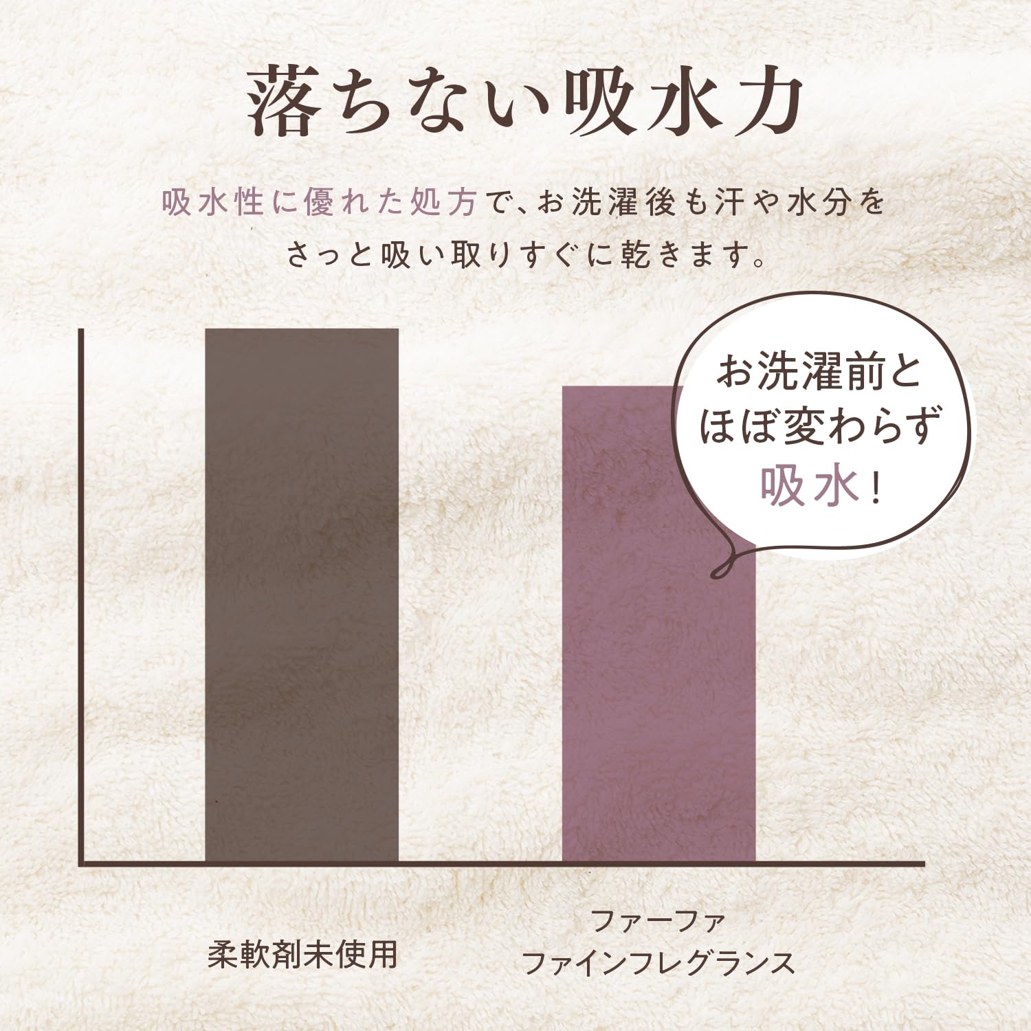 Amazon | ファーファ ファインフレグランス 柔軟剤 シエル 1400ml 詰替