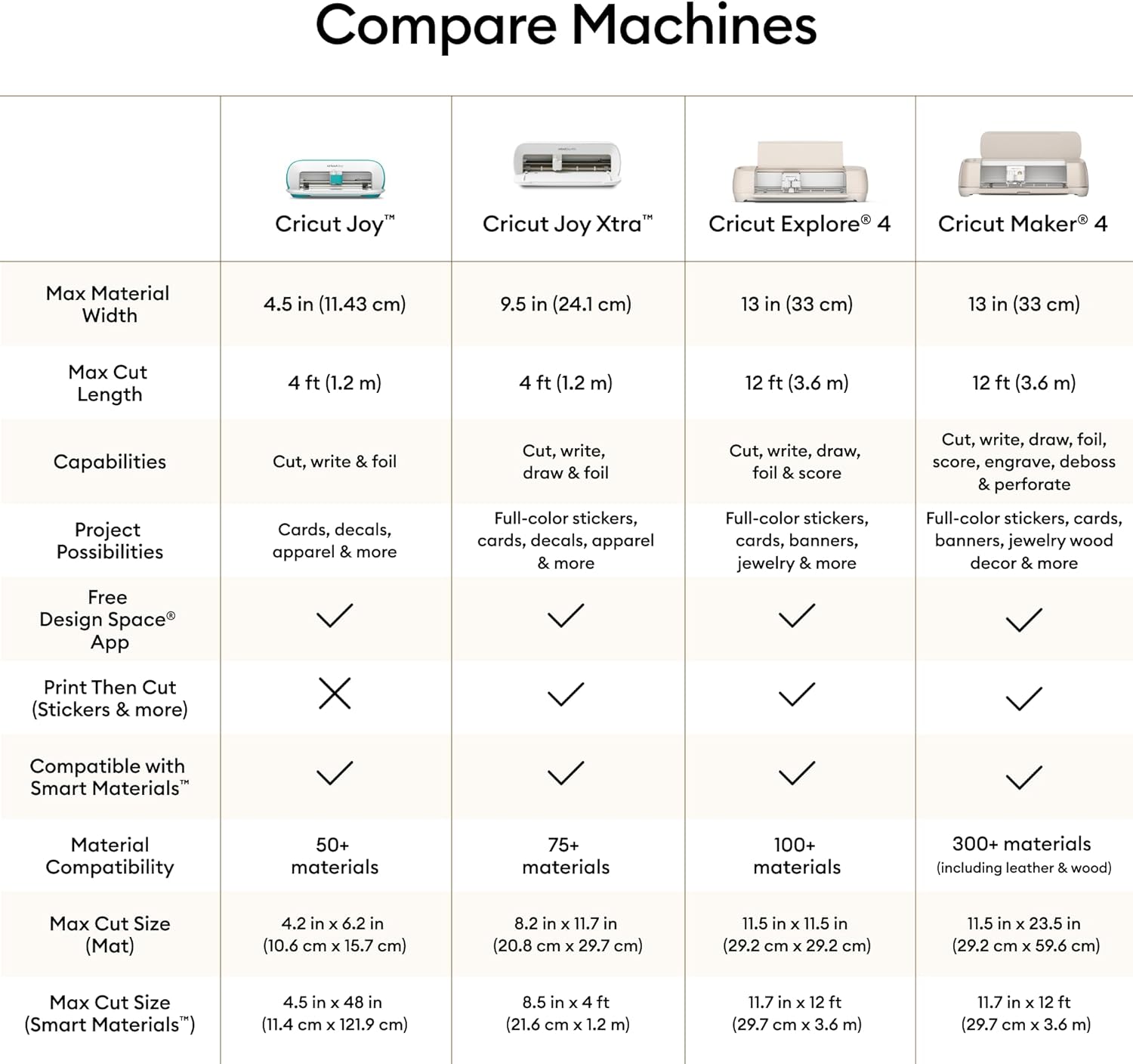 Cricut Explore 4 - Smart Cutting Machine (Seashell) | Digital Content Bundle - Includes 30 Images in Design Space App