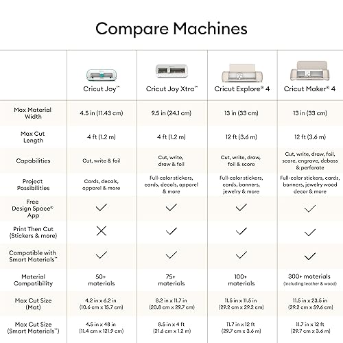 Miniatura 8 de Cricut Joy Xtra versión digital