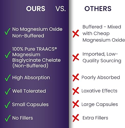 Miniatura 4 de Cápsulas pequeñas de glicinato de magnesio  Pastillas pequeñas fáciles de tragar  Bisglicinato de Magnesio Quelatado TRAACS  Alta absorción para