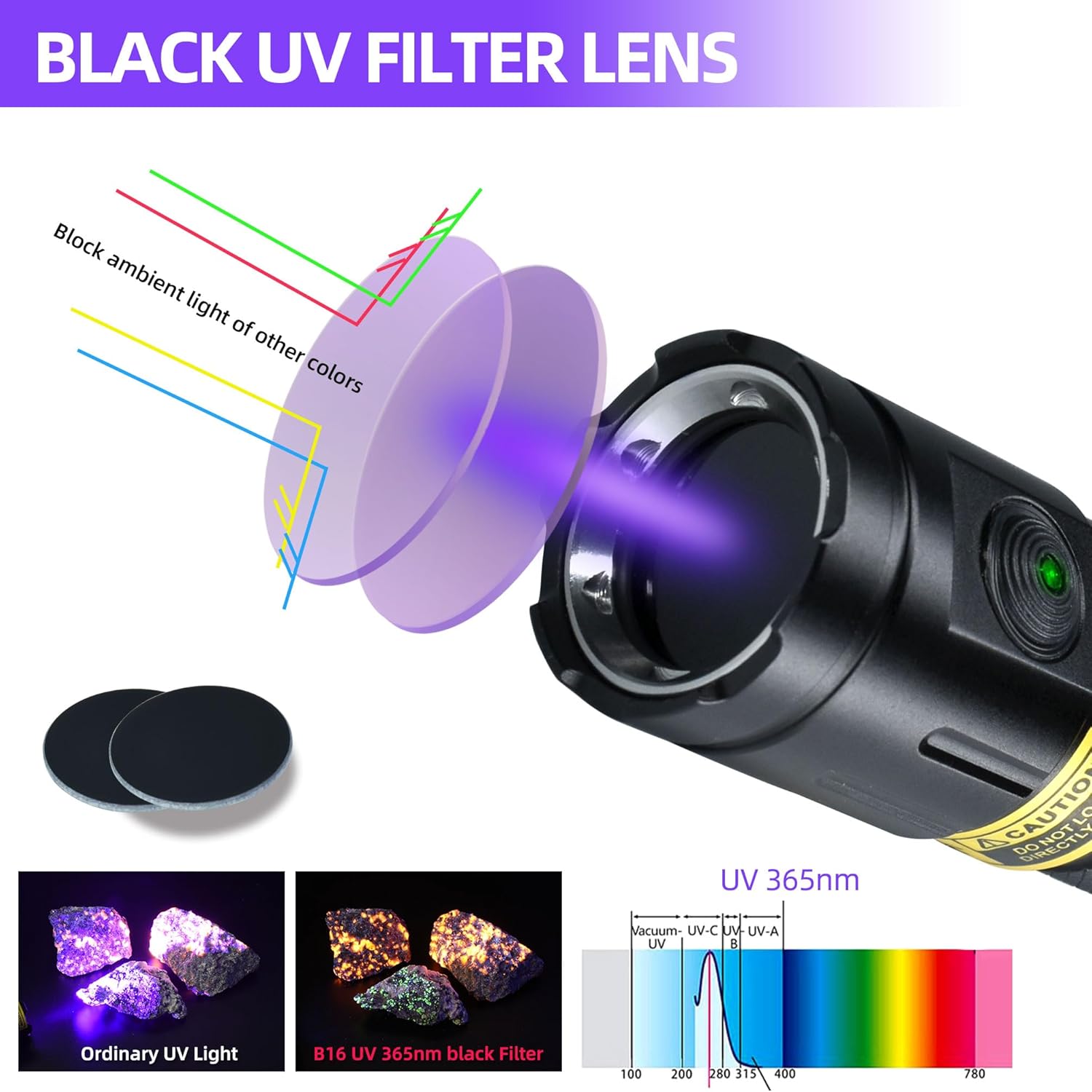 Diagram illustrating the black UV filter lens blocking ambient light and allowing only 365nm UV light to pass through.