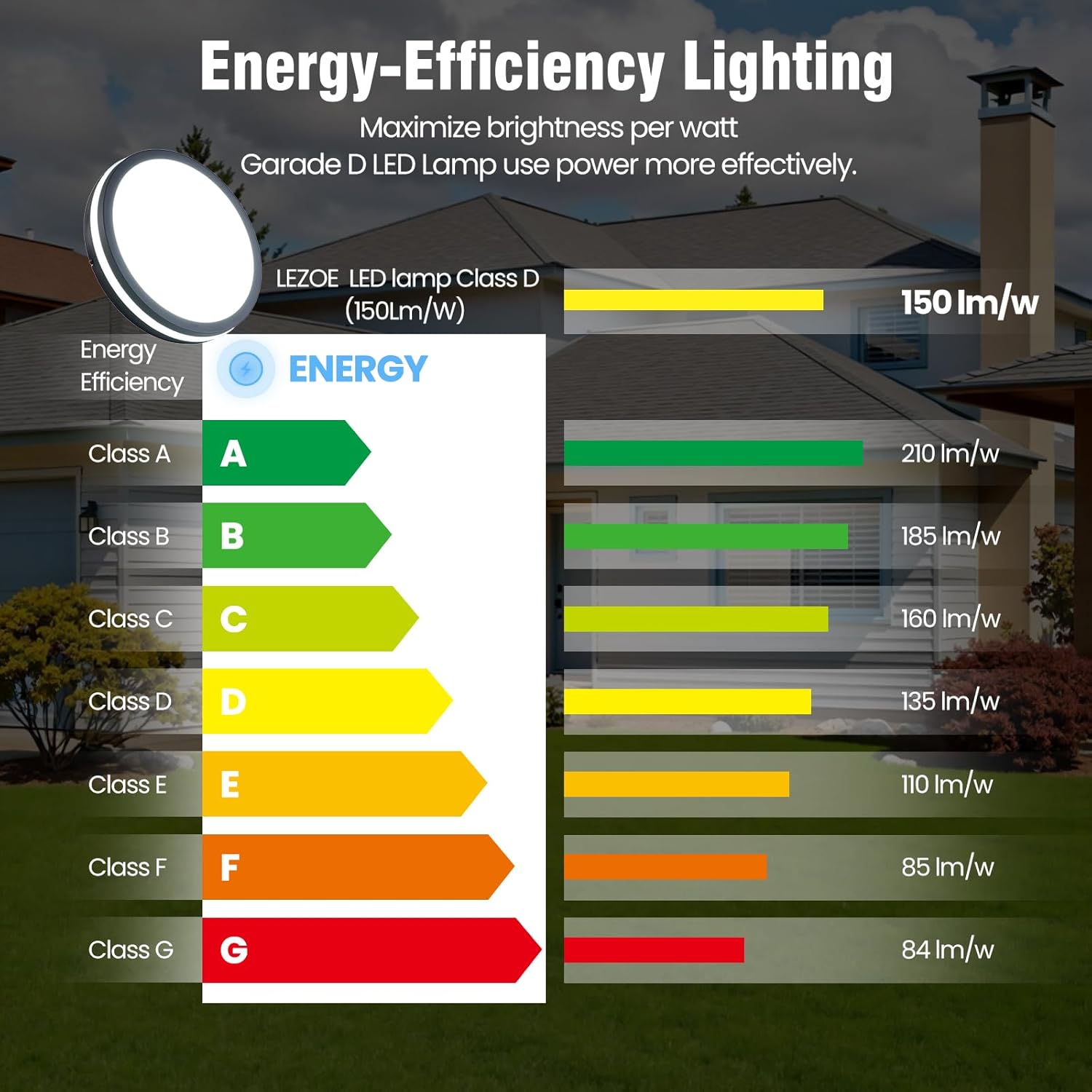 Energy efficiency label for LEZOE LED lamp