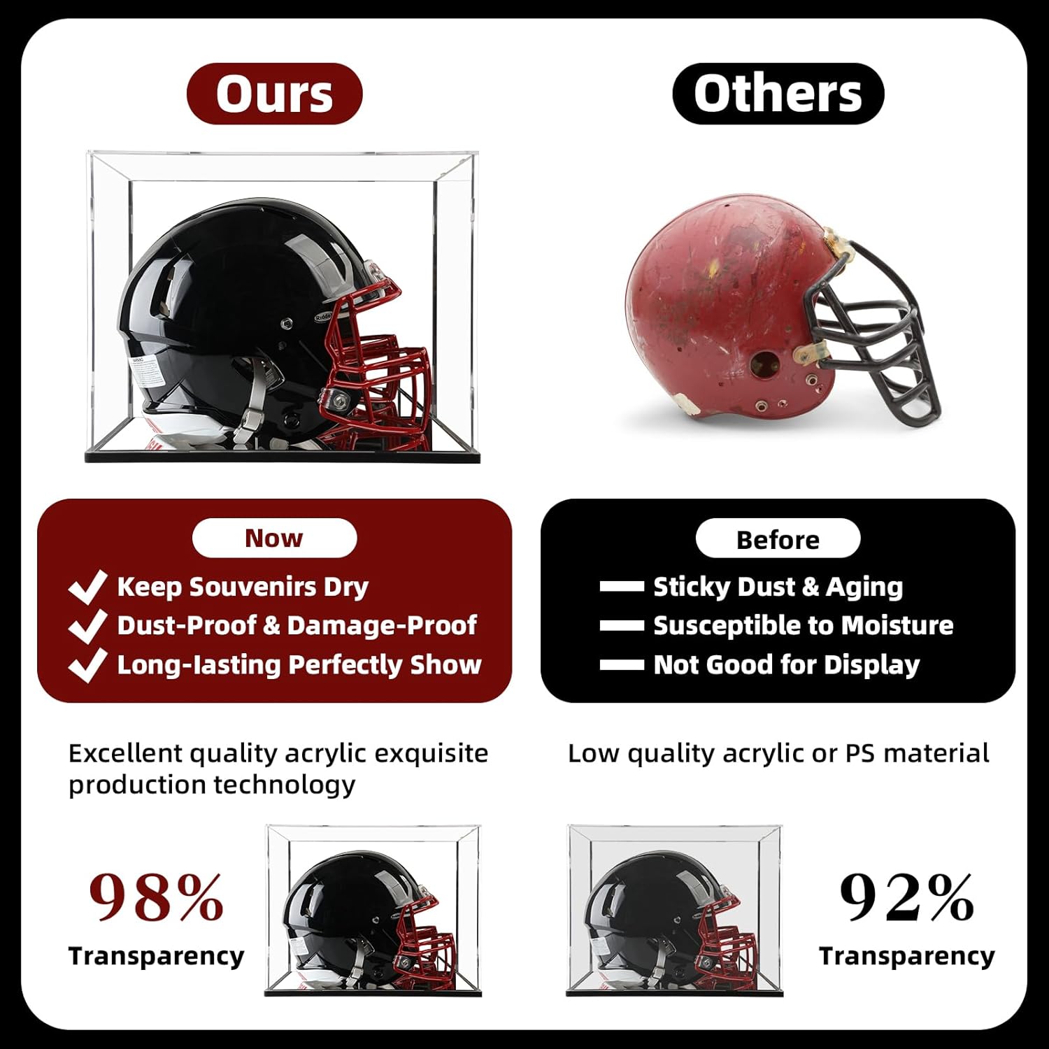 Acrylic Football Helmet Display Case Full Size with Mirror Back and Base, UV Protection Dustproof Clear Cube Box for Sports Memorabilia Storage, Assembly Required (14.9" L x 11.8" W x 11.8" H inches)