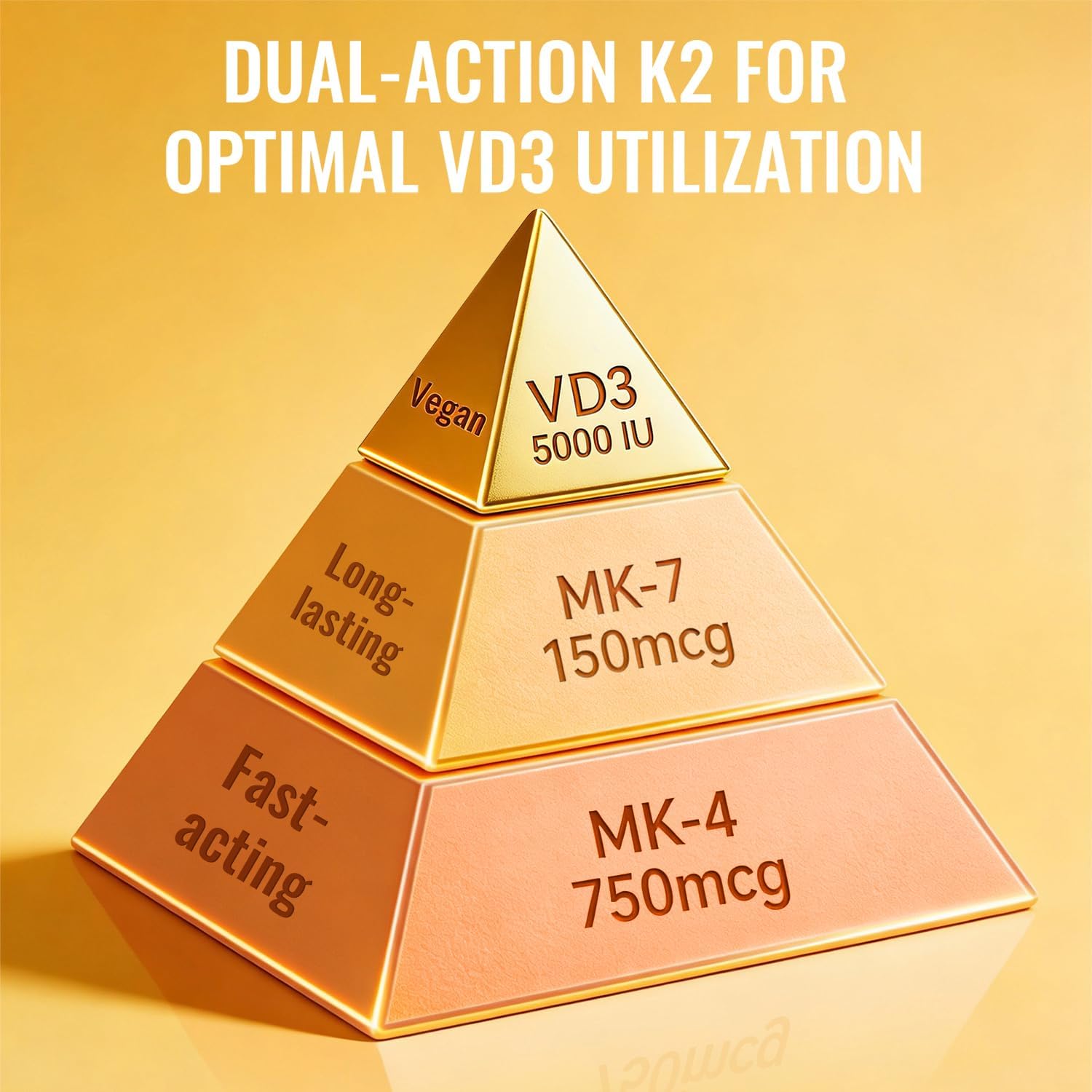 FAMILI+ 90 Days Vegan Vitamin D3 5000IU +K2 900Mcg Softgel with Coconut MCT Oil | 5000IU Plant Source Vitamin D3+750Mcg MK4+150Mcg MK7 | Broad Spectrum K2| Bone Muscel Teeth Overall Health|100% Vegan