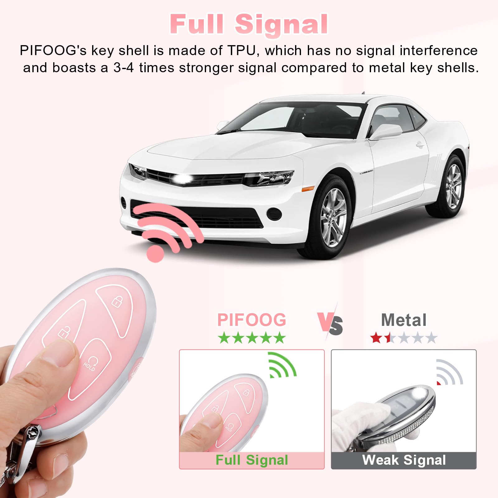 PIFOOG for Hyundai Key Fob Cover 2024 2025 Elantra Santa Fe Sonata Tucson Kona Ioniq 6 Pink 5 — view 5