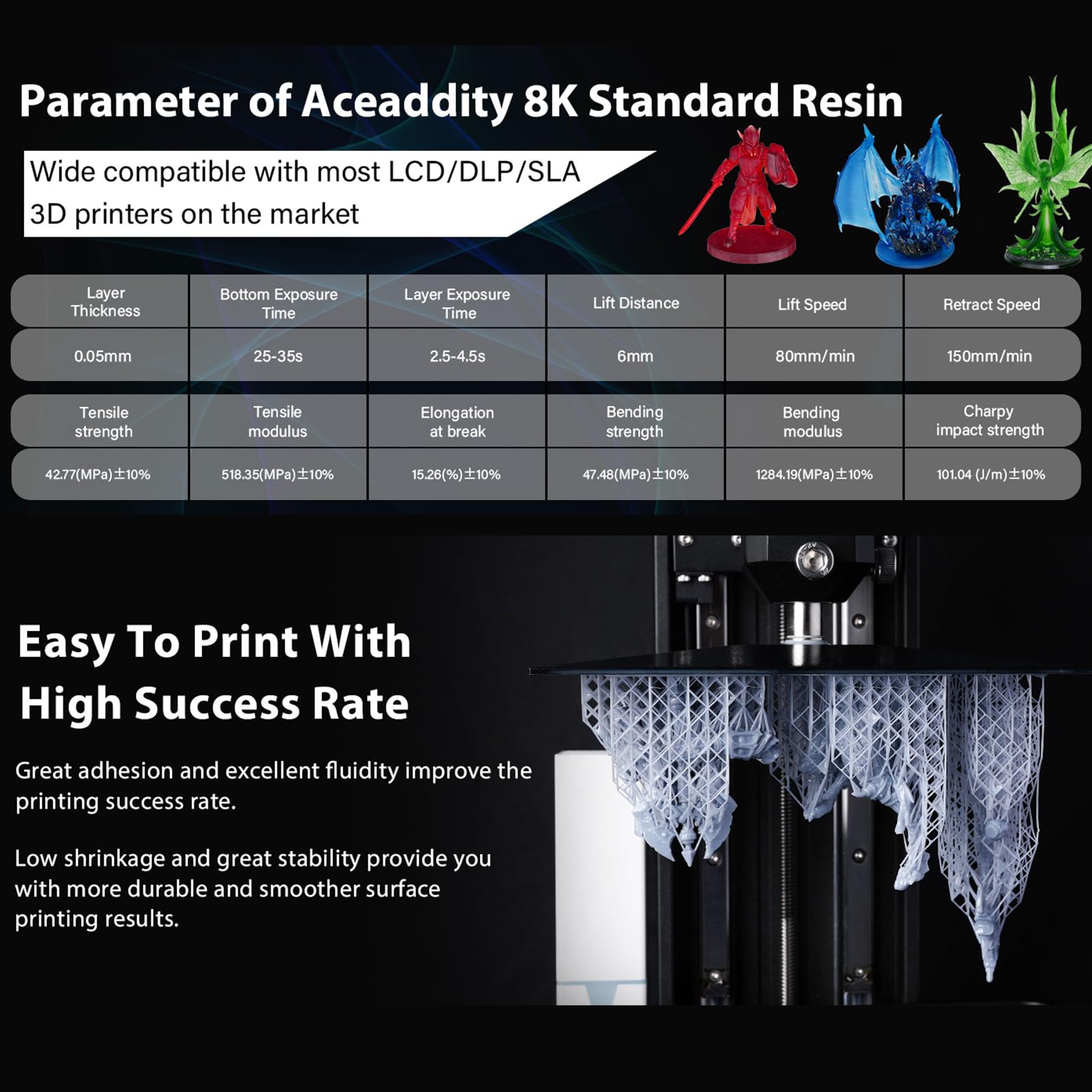 COMETX Resina de fotopolímero estándar para impresora 3D 8K, 405 nm, resina de curado UV, líquido de impresión 3D de alta precisión, apto para impresoras 3D 2K/4K/8K-LCD/DPL/SLA - 1 kg/botella + 1,2
