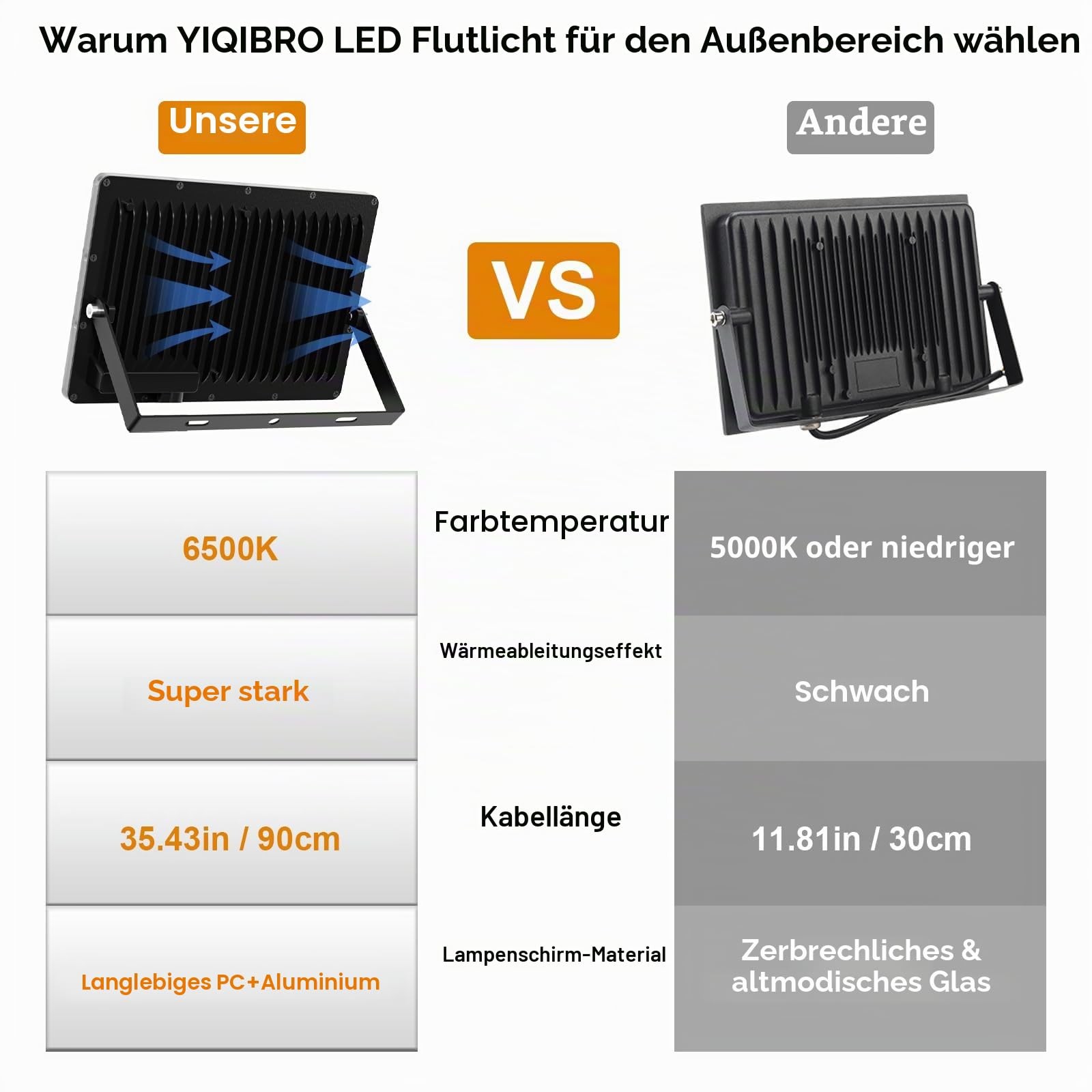 LED Strahler Außen 300W - 30000LM 6500K LED Fluter Außen Scheinwerfer Kaltweiß 2 Stücke IP67 Aussenstrahler Wasserdicht für Garten/Hof/Außenbereich