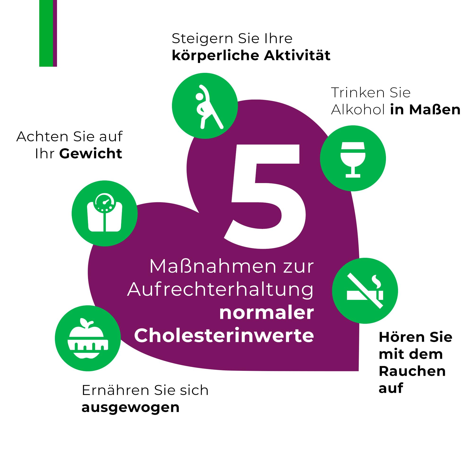 ArmoLIPID® EXTRA - Nahrungsergänzungsmittel mit Artischocken-Extrakt, rotem Hefereis, Folsäure, Chrom, Coenzym Q10 und Astaxanthin - 60 Tabletten
