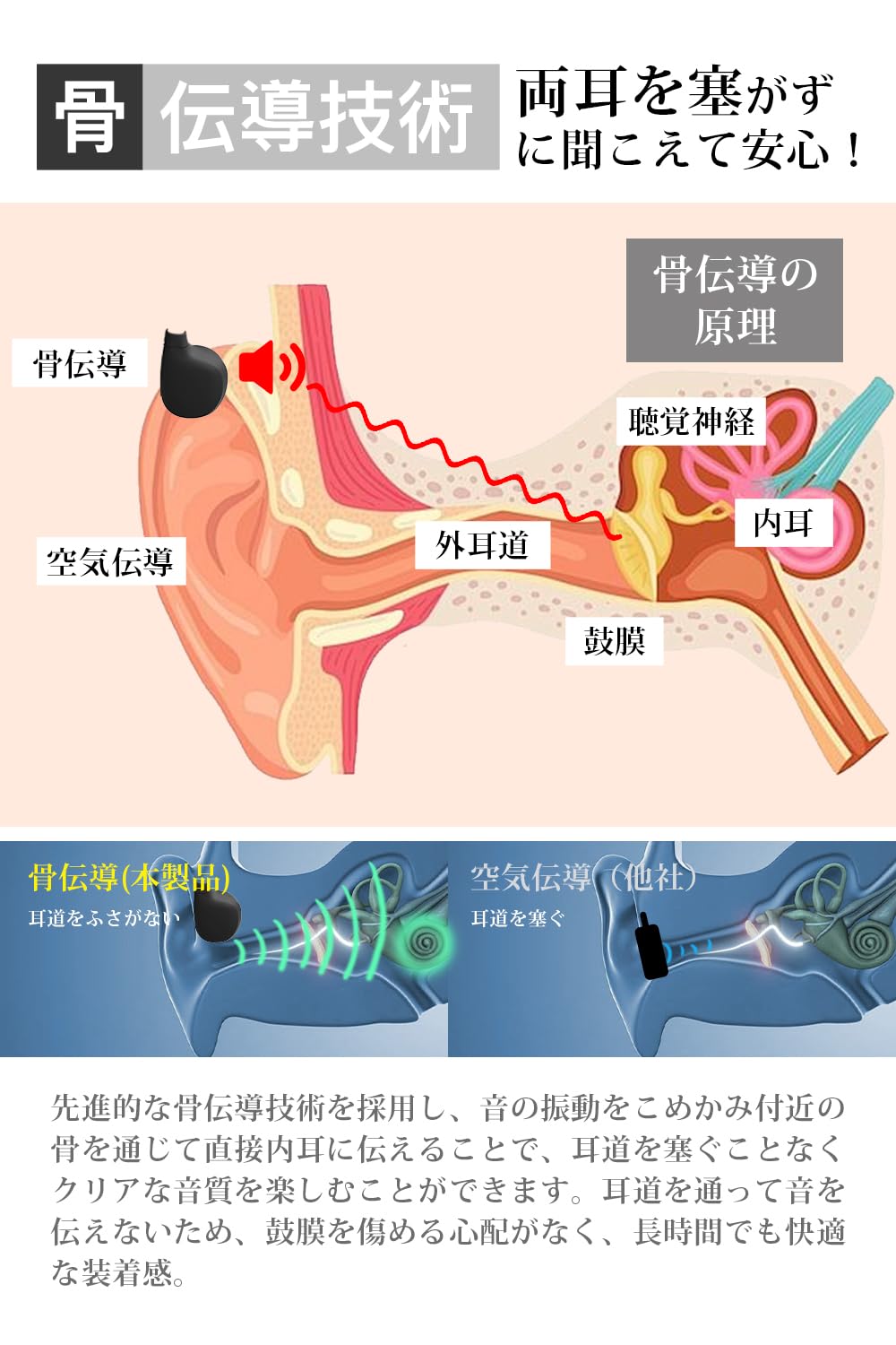 Amazon.co.jp: FIIL 集音器 骨伝導 高齢者 しゅうおんき BT5.3 耳に