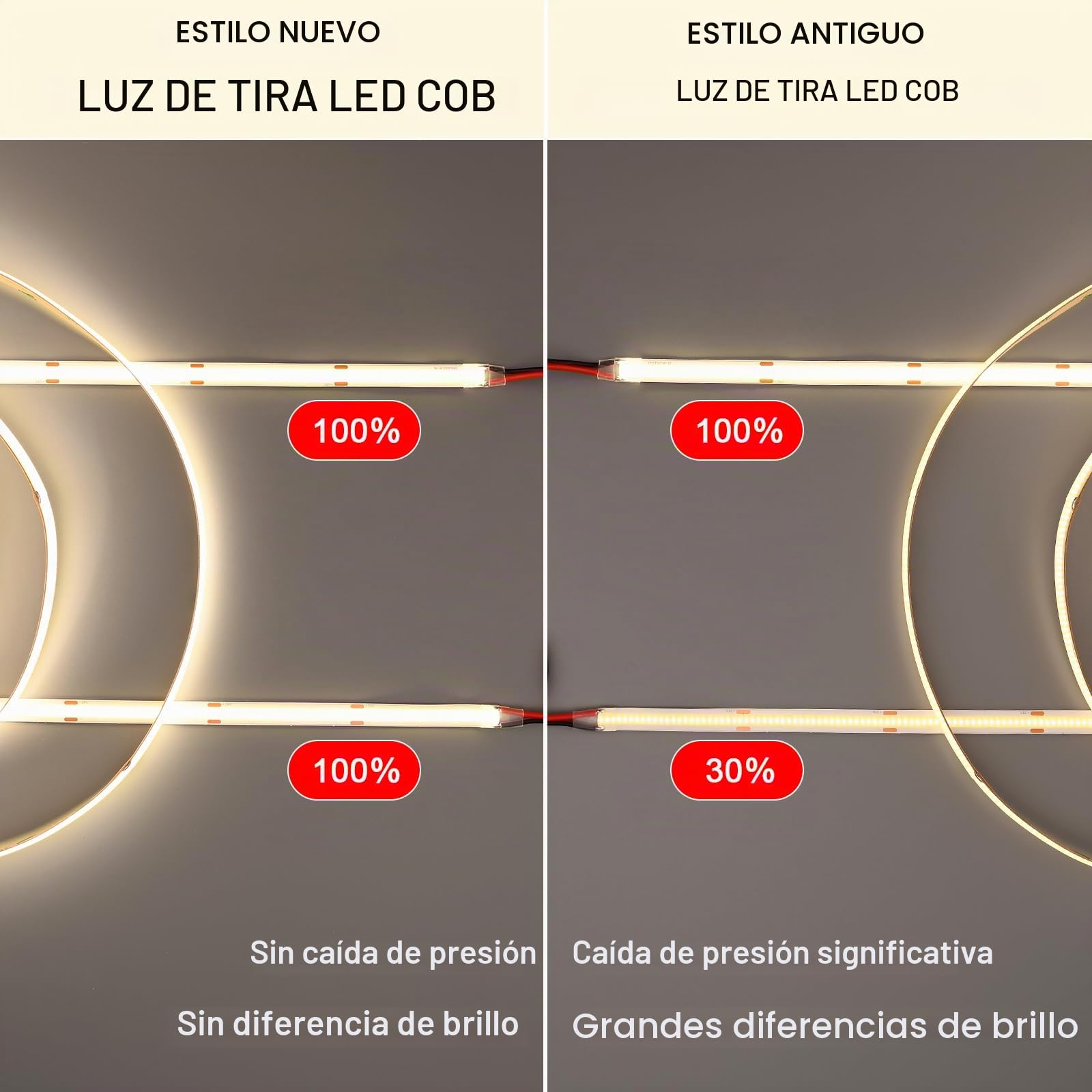 BENLUN Luces LED COB Habitacion IC de Corriente Constante 24V 20 Metros | 4000K Blanco Natural Tira LED de Interior Adhesiva 150W CRI 90+ con Transformador para habitacion, Techo, Cocina, Gaming