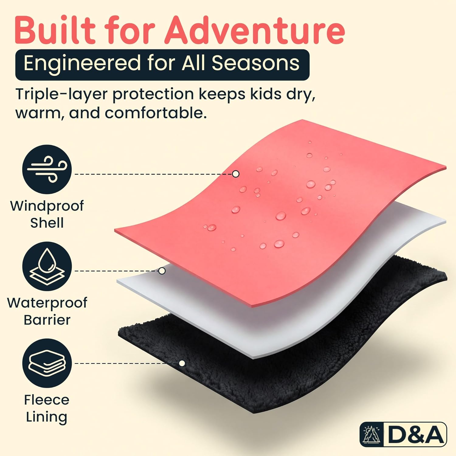 D&A Insulated Rain Suit