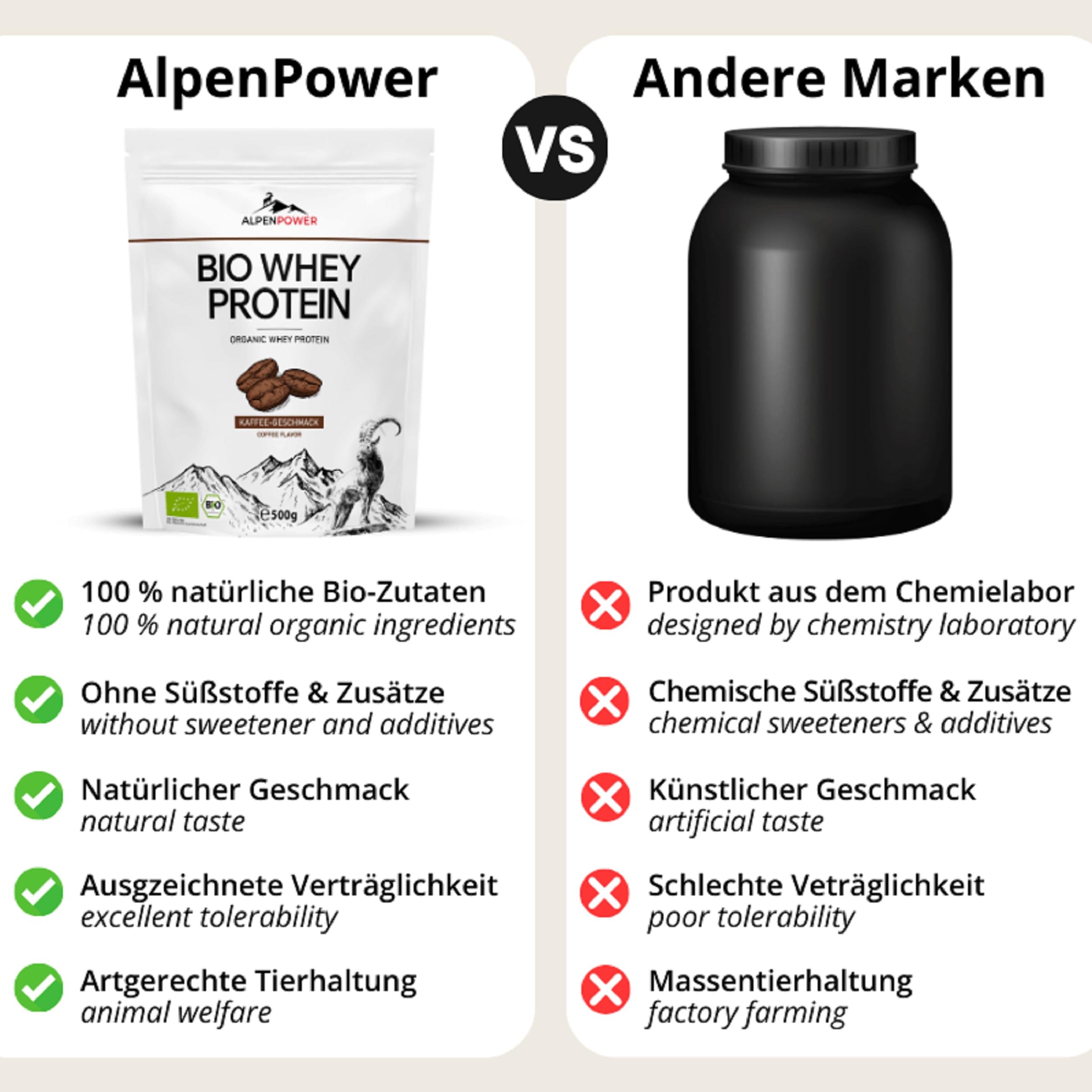 AlpenPower BIO WHEY proteine ​​gusto Caffè 1 kg - Ingredienti 100% naturali e senza additivi - Prodotto con il miglior latte alpino biologico - Polvere proteica CFM di alta qualità