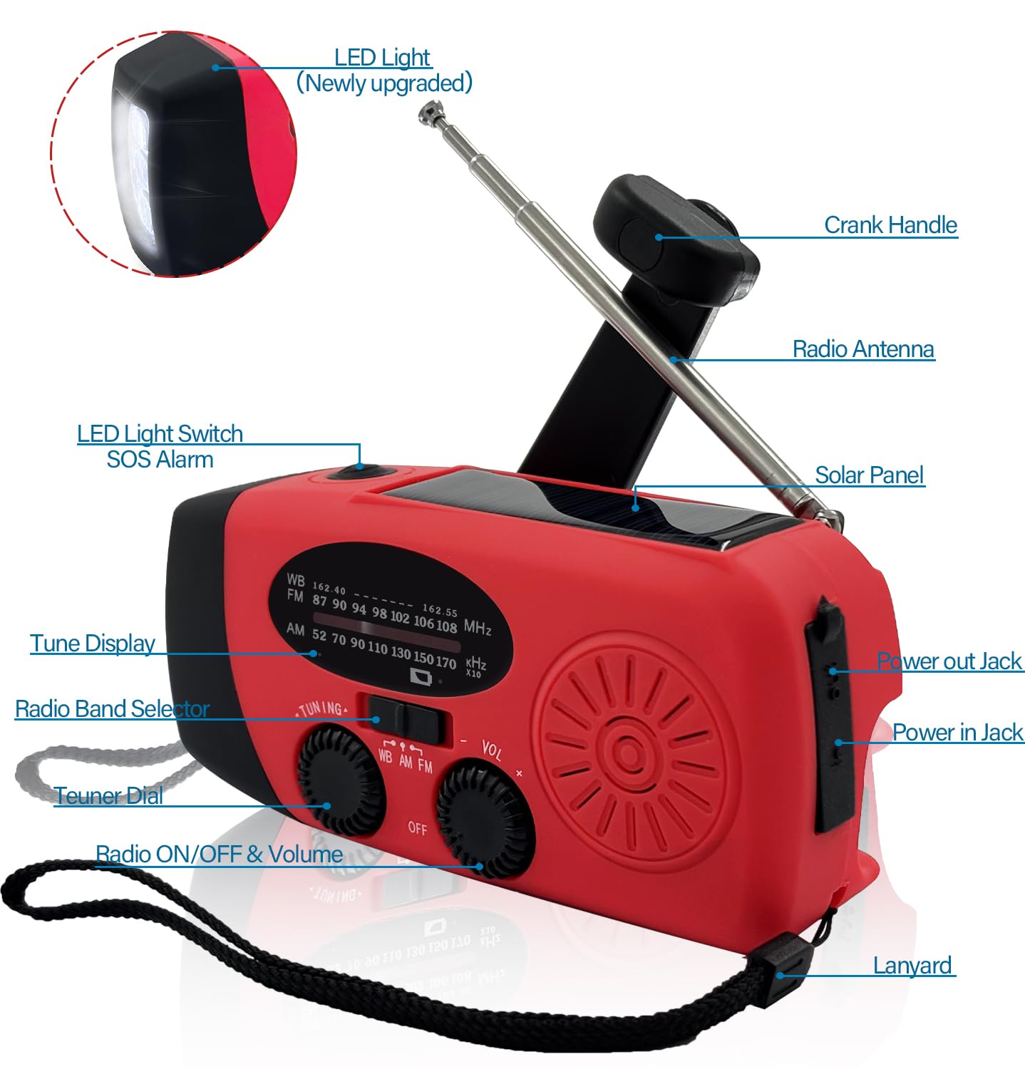 Radio Solaire Auto-alimentée 2000mAh AM/FM Portable d'Urgence à Manivelle Dynamo avec Lampe LED, Alarme SOS et Chargeur Téléphone