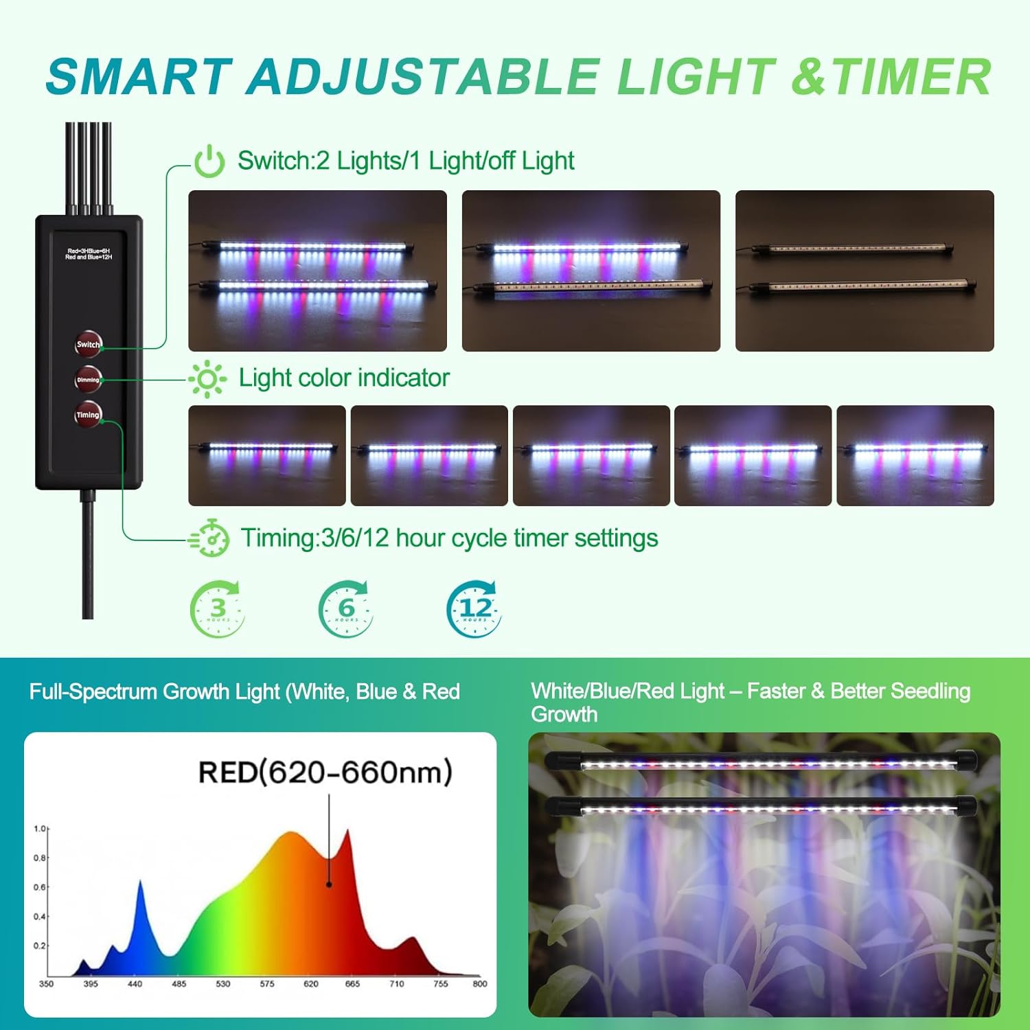 GOOINMILL Self-Watering Seed Starter Tray with Timed Grow Light, 60 Cells Plant Starter Tray Seedling Starter Kit with Humidity Domes Base Indoor Mini Greenhouse Plant Germination Trays
