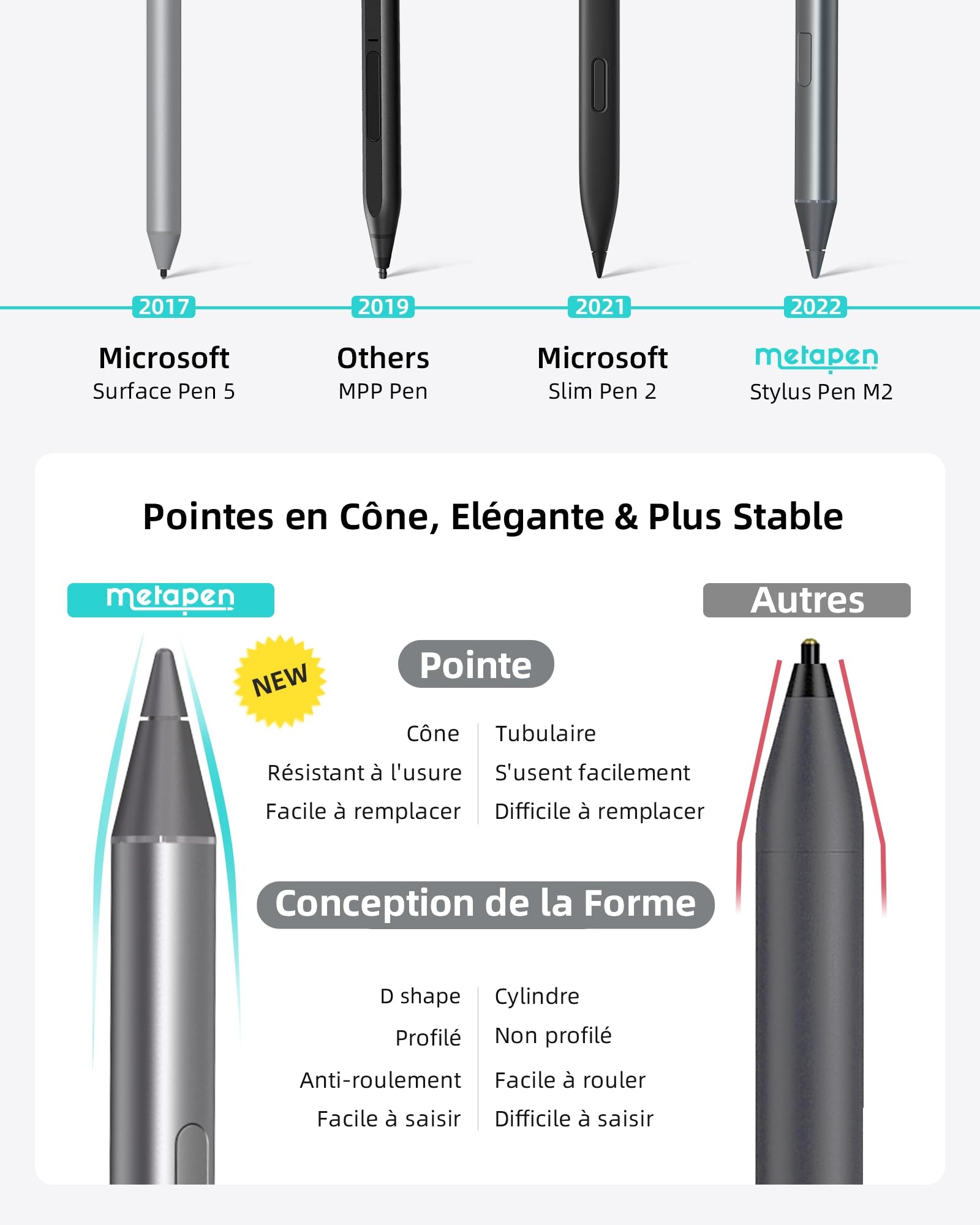Metapen Stylet M2 pour Surface Pro 10/X/9/8/7/6/5/4,4096 Niveau de Pression,Gomme de Fin,Charge Rapide USB-C,Sensible à l'Inclinaison,Rejet de Paume,Stylet pour Laptop 2/3/4/5/ Duo/Studio/Kobo/ASUS