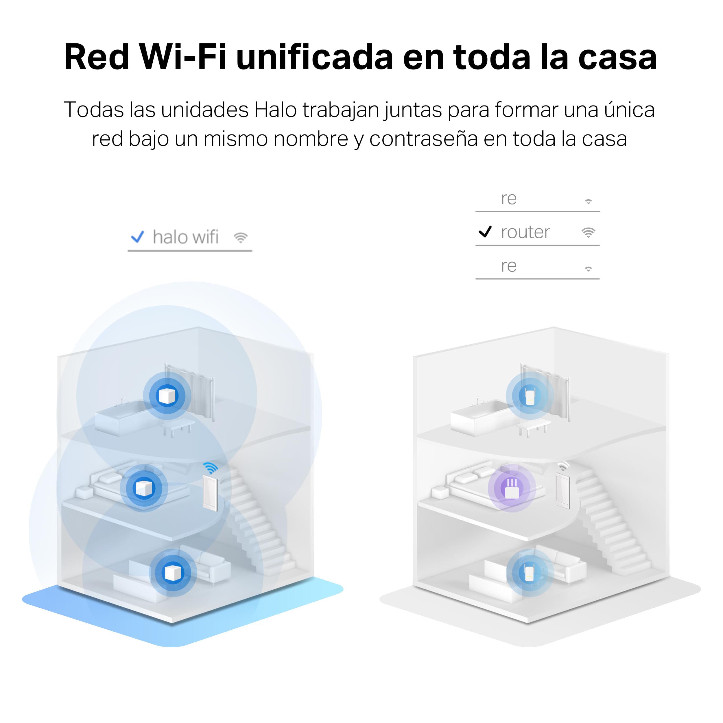 Mercusys Mesh WiFi Router 6 AX1500Mbps, 3 Gigabit WAN/LAN Ports, Parental Control, WiFi Mesh Router and Ap, Connects up to 100 Devices, Coverage up to 230 m², Halo H60X (1 Pack)