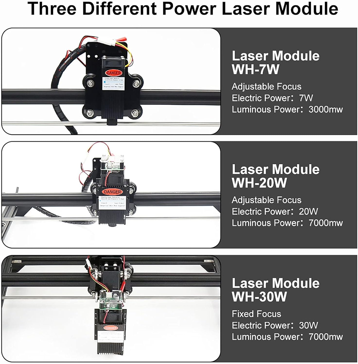 Diagram showing different laser module power options: 7W, 20W, and 30W, highlighting the 20W module.