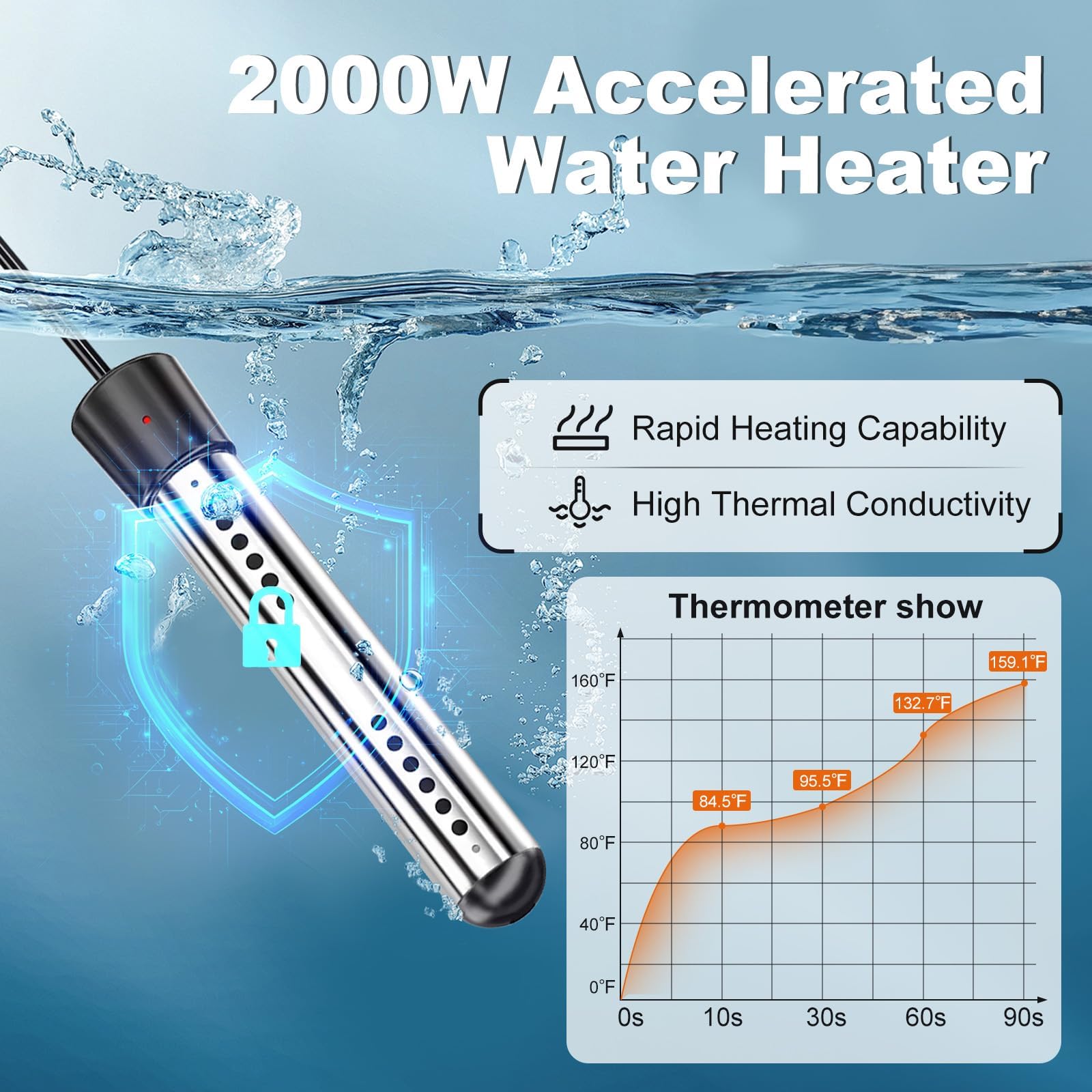 Douche de Camping avec Chauffe-eau, Douche de Camping Rechargeable 6000mAh avec Chauffe-eau à Immersion 2000W, Écran LED, Douche Extérieure Chauffante pour Voyage, Randonnée, Voiture, Animaux