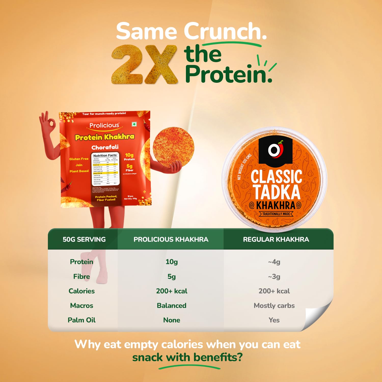 Prolicious Healthy Protein Thin Chips |10g Protein & 5g Fibre Per Pack | Vegan Snacks|No Maida |No Palm Oil| 50g - Pack of 7| Desi Masala, Peri Peri, Masala Noodle & Chorafali