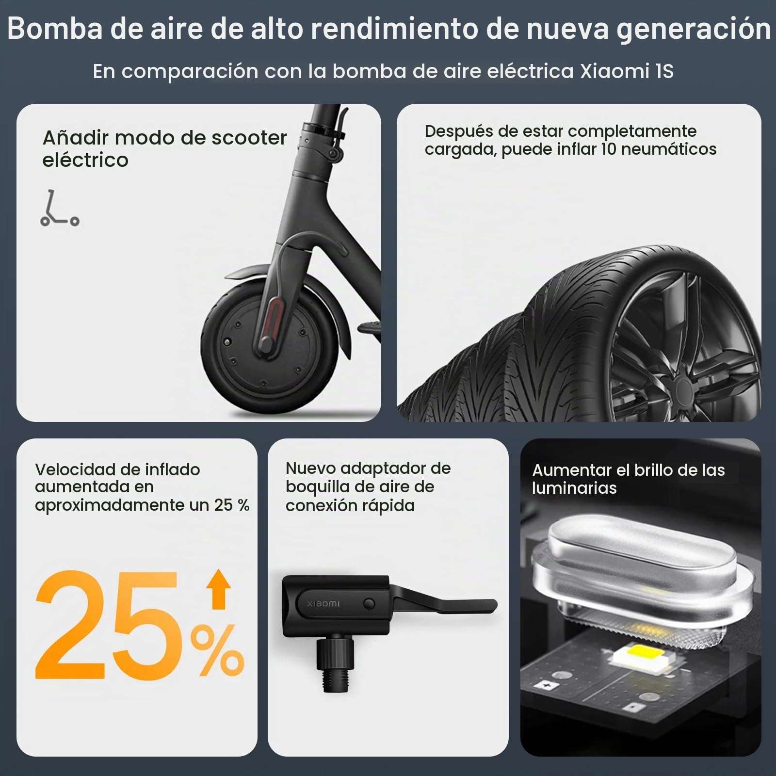 XIAOMI Compresor Aire Portatil 2, Inflador Electrico de 6 Modos, 150 PSI, Batería de 2000 mAh, Pantalla LED, Apto para Coches, Bicicletas, Motocicletas, Scooters y Balones
