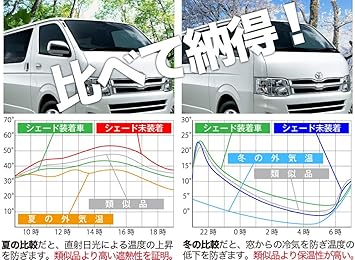Amazon ボンゴブローニイバン Trh0m Gdh6m型 Dx Gl 改良後 年式 6 25 車用カーテン サンシェード 車中泊 カーフィルム リア用 01s F0 Re サンシェード 車 バイク