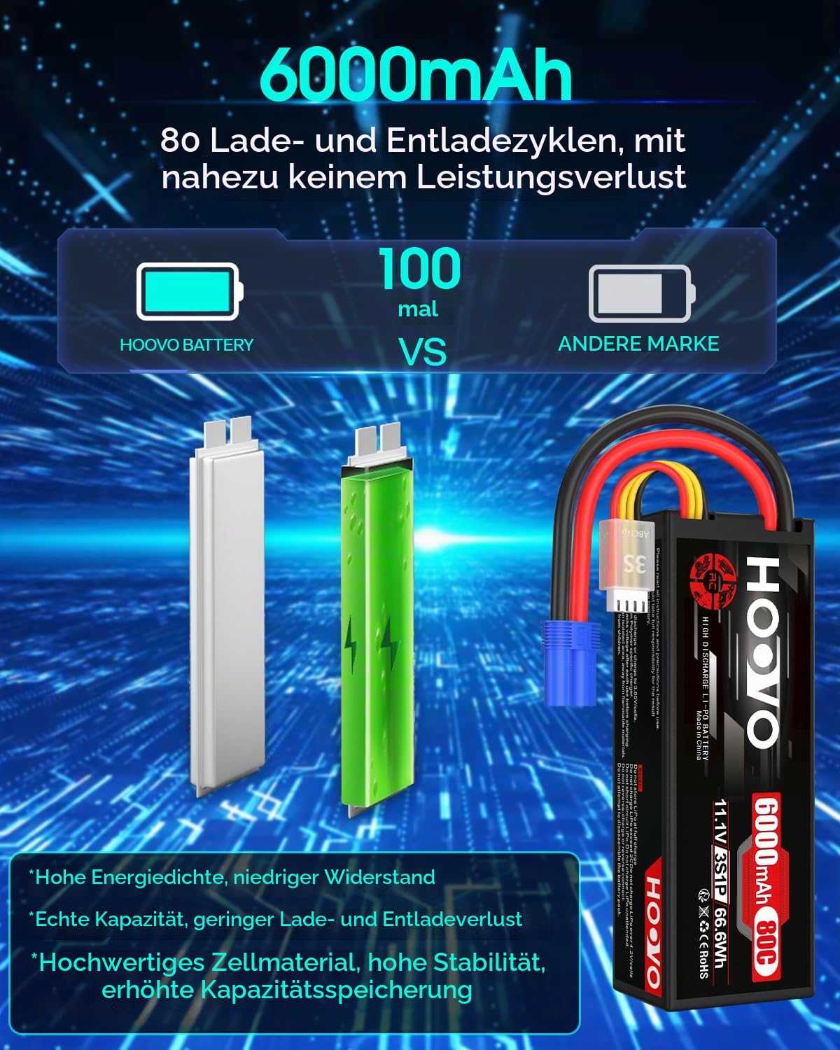 3S Lipo Akku 11.1V 6000mAh 80C Hard Case Lipo Batterien RC Battery mit EC5 Anschlussstecker HOOVO für RC 1/8 1/10 Scale Fahrzeuge Auto LKW Boote (2 Stück)