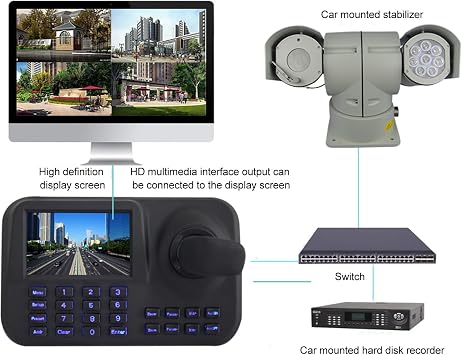 PTZ Camera Controller, 5 Inch HD Display, 3D Joystick, Network Camera Control Keyboard, Compatible with Most IP Cameras, Simple Operation, Versatile Application (US Plug AC100 to