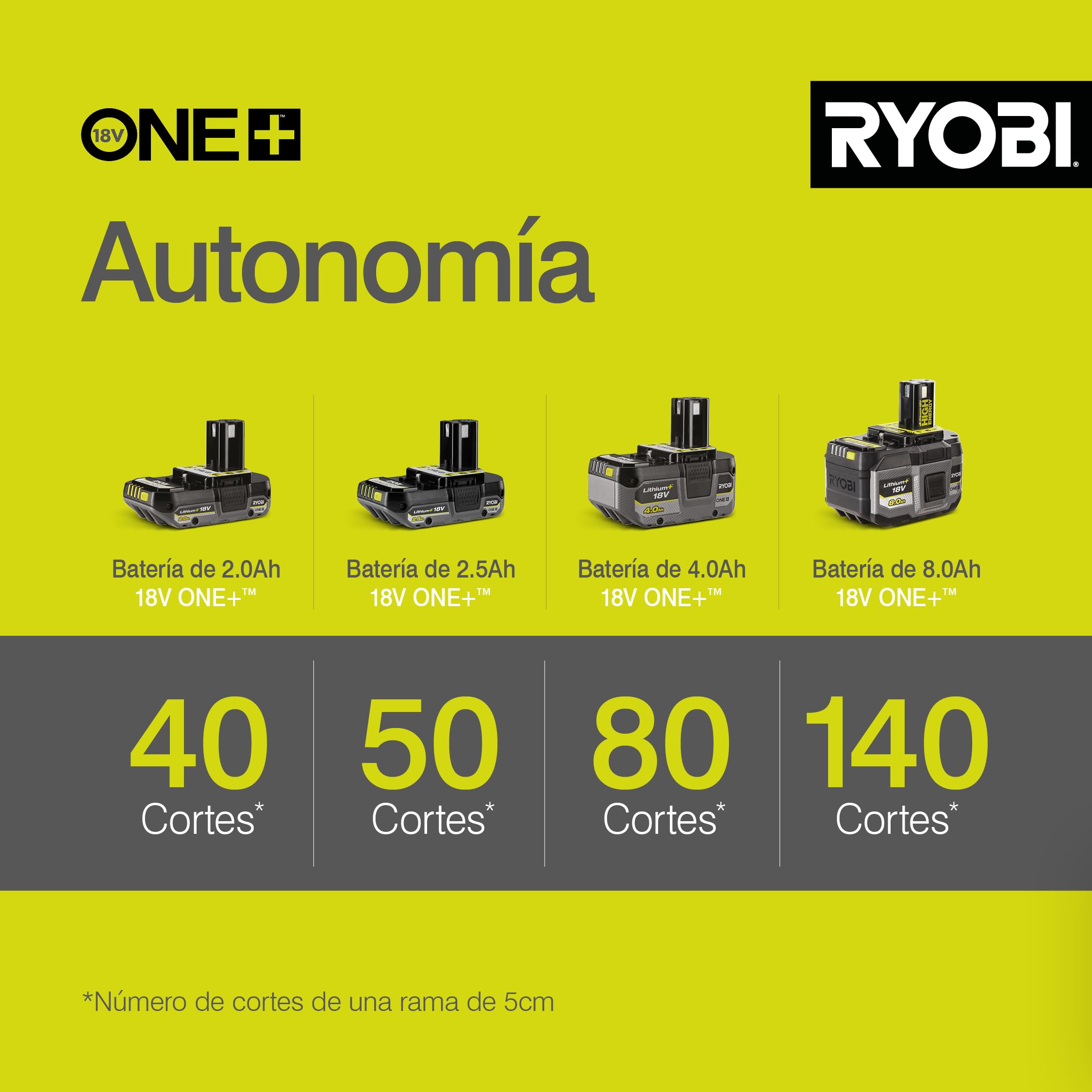 RYOBI - Podadora Eléctrica de Pértiga Inalámbrica a Batería 18V ONE+ - Pequeña Poda, Desrame y Uso Doméstico - Precisión, Comodidad y Seguridad de Corte - OPP1820