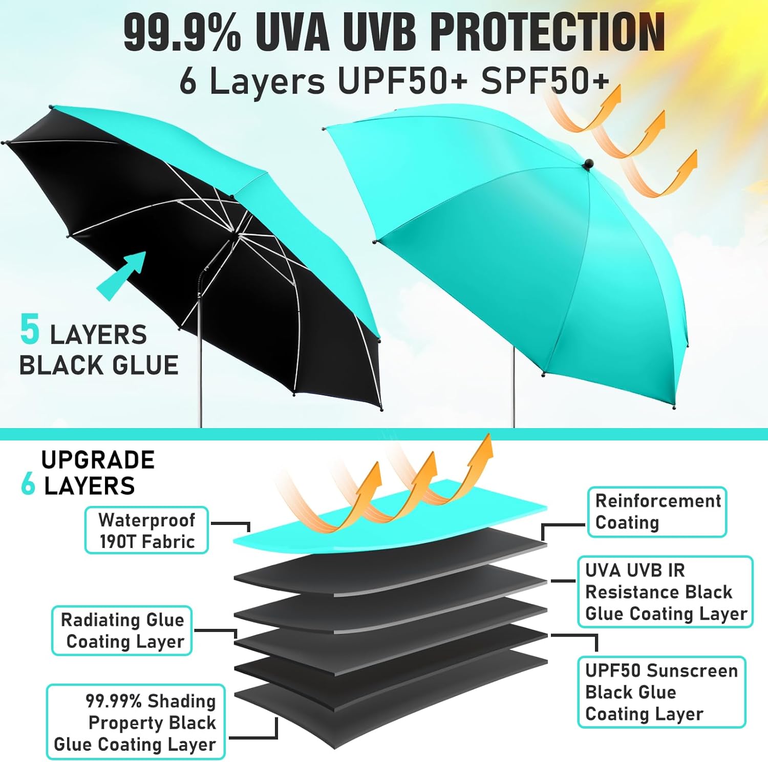 2 PACK Beach Umbrella with Clamp, 360 ° Adjustable Umbrellas for Chair, UPF50+ Umbrella for Beach Chair, Patio Chair, Wheelchair, Camping Chair, Golf Carts (Chair Not Included) - Image 2