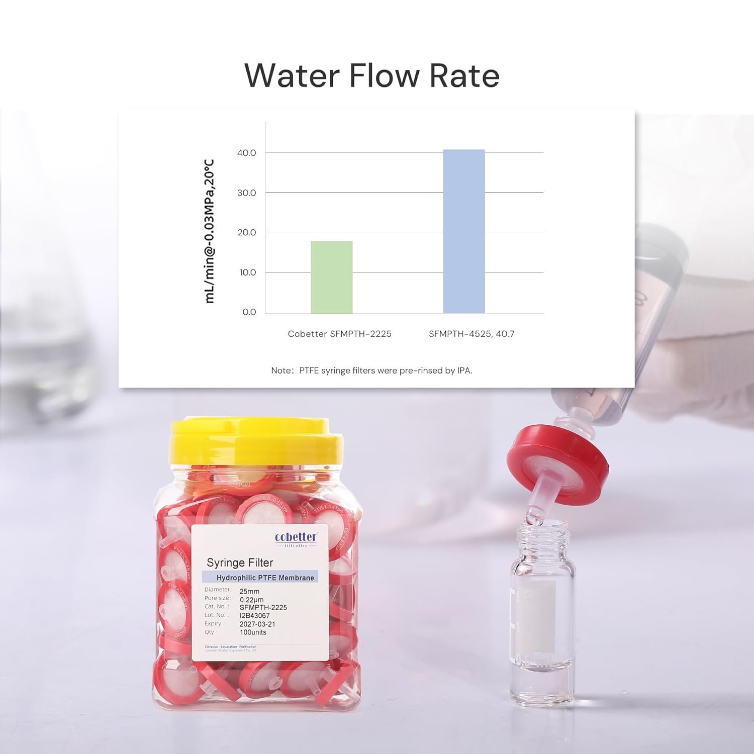 100 Pack Syringe Filter PTFE hydrophilic Lab Filters 0.22μm Pore Size 13mm Diameter Filtration Non-sterile Red