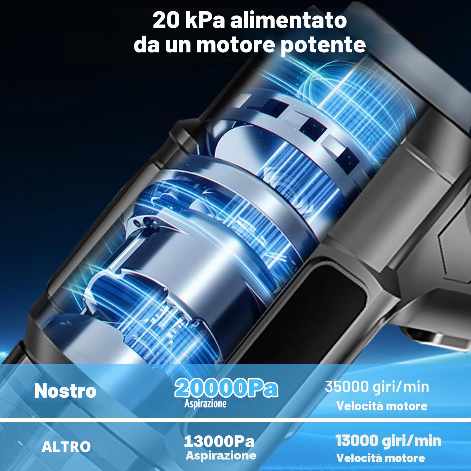 Aspirapolvere a batteria per auto, senza fili, con 2 batterie da 3000 mAh, 4 in 1, aspirazione, bolle, spazzole, pompe, 35000 giri/min, soffiatore elettrico per auto, peli di animali, casa