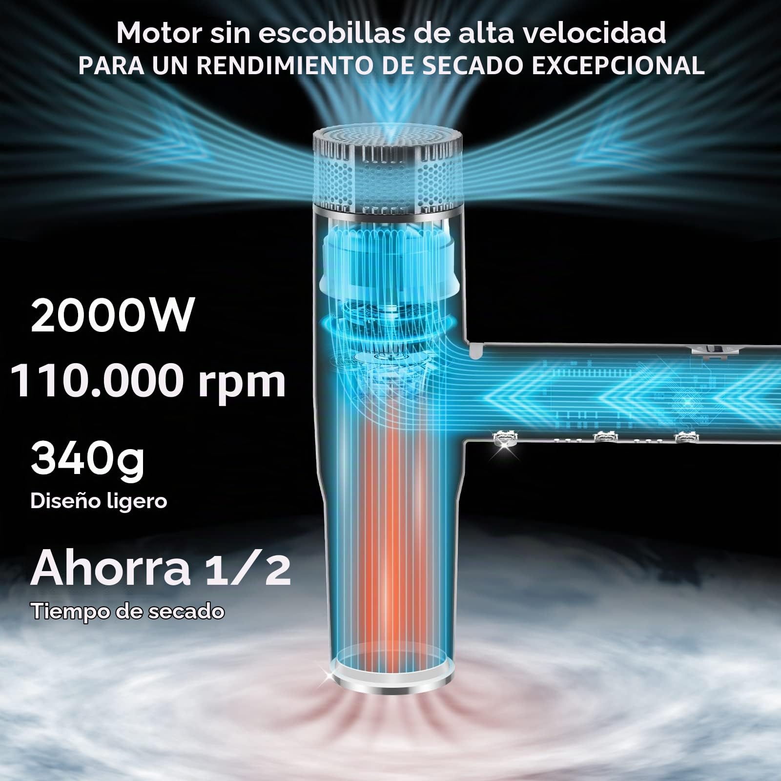 Secador De Pelo Profesional, PARWIN PRO BEAUTY Secador Pelo Ionico Con 110,000 Rpm Motores Sin Escobillas De Bajo Ruido | Secado Rápido | Función De Limpieza | Función De Memoria（gris）