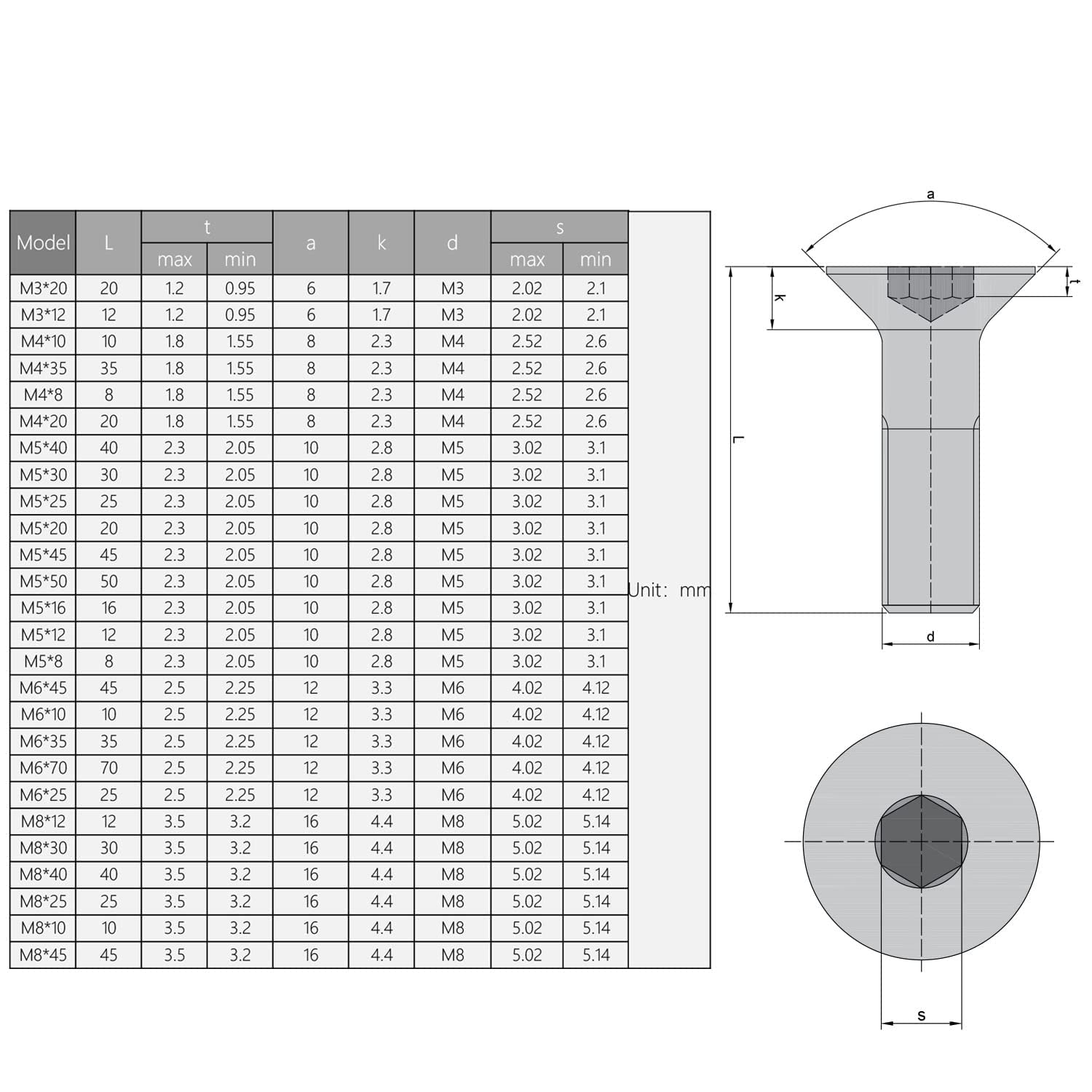 Flat Head Machine Screw Size Chart AFT Fasteners