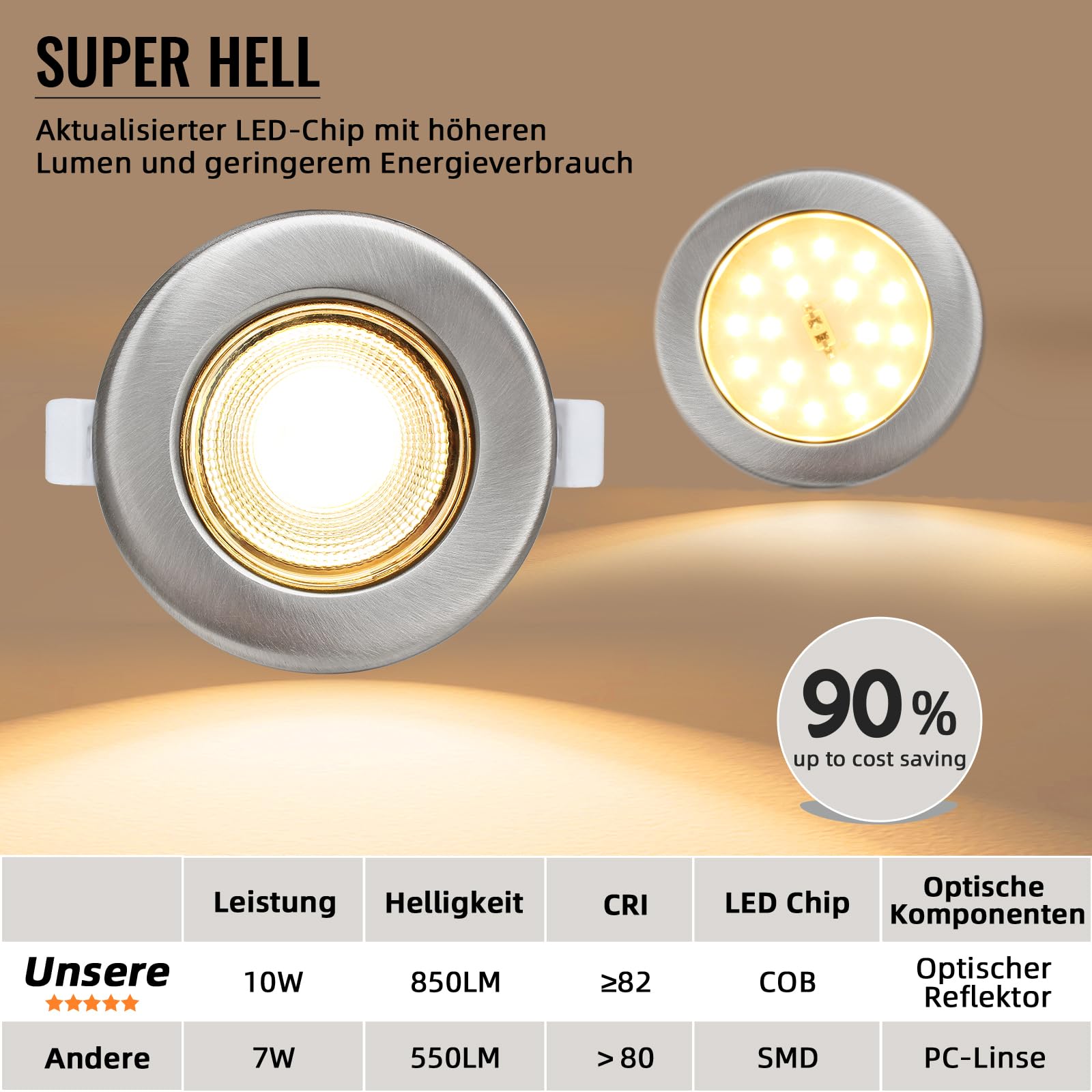 6er LED Einbaustrahler Dimmbar 10W Set Spots Deckenleuchte Flach 33mm LED Spots 230V Rund Gebürstet Edelstahl Einbauleuchten 2700K Warmweiß 850LM für Küche