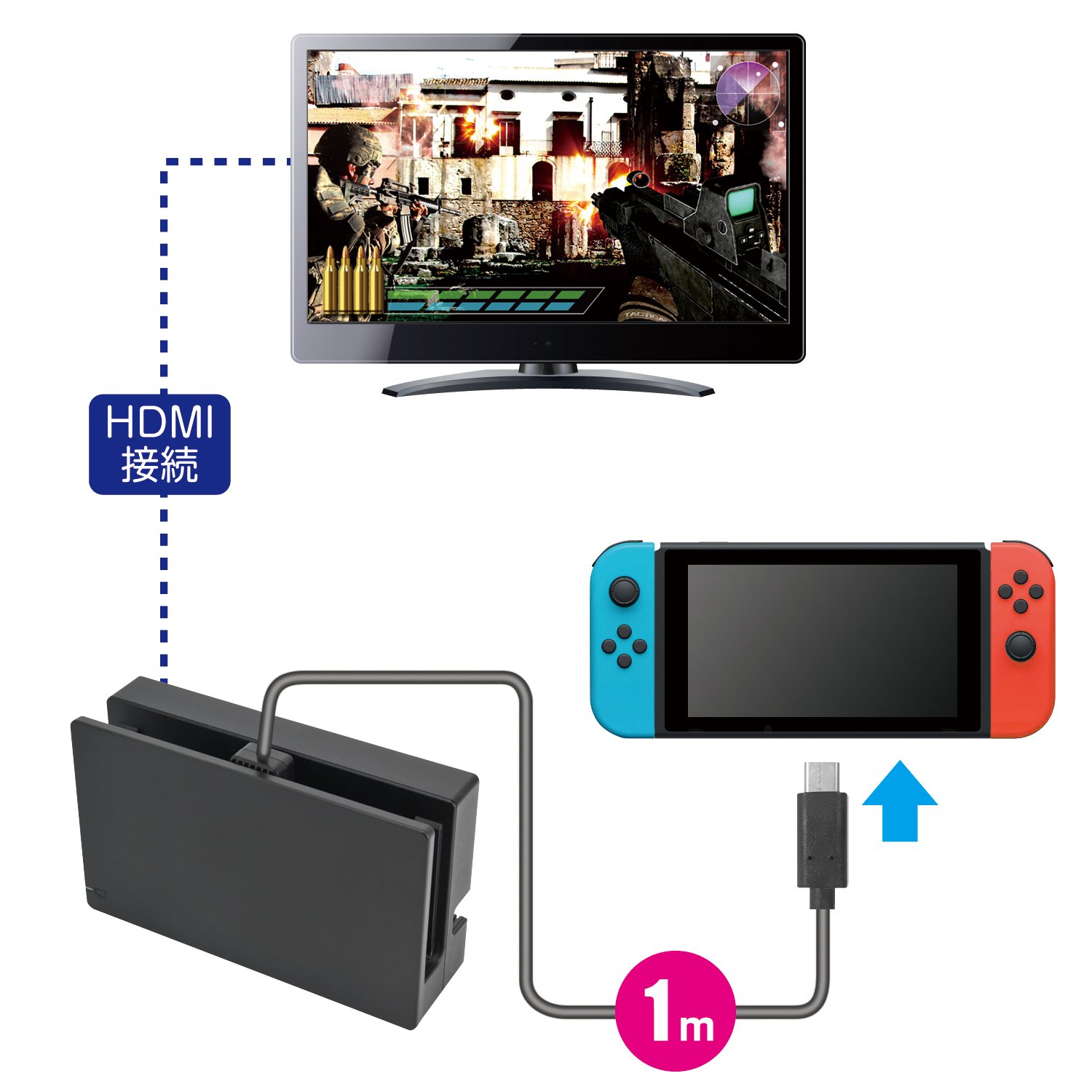 Amazon.co.jp: ニンテンドースイッチ用ドック延長アダプタ『ドックに